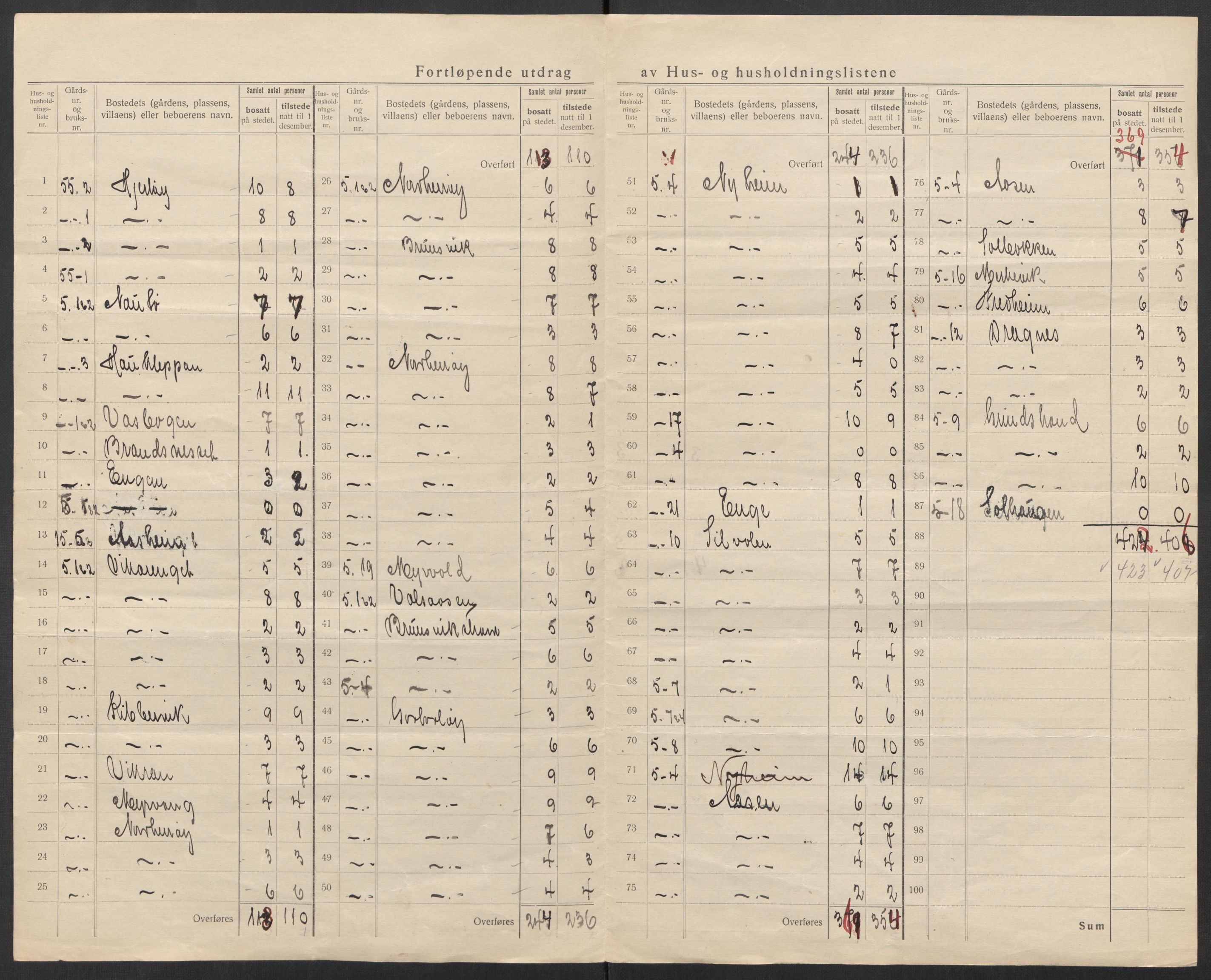 SAT, 1920 census for Herøy, 1920, p. 16