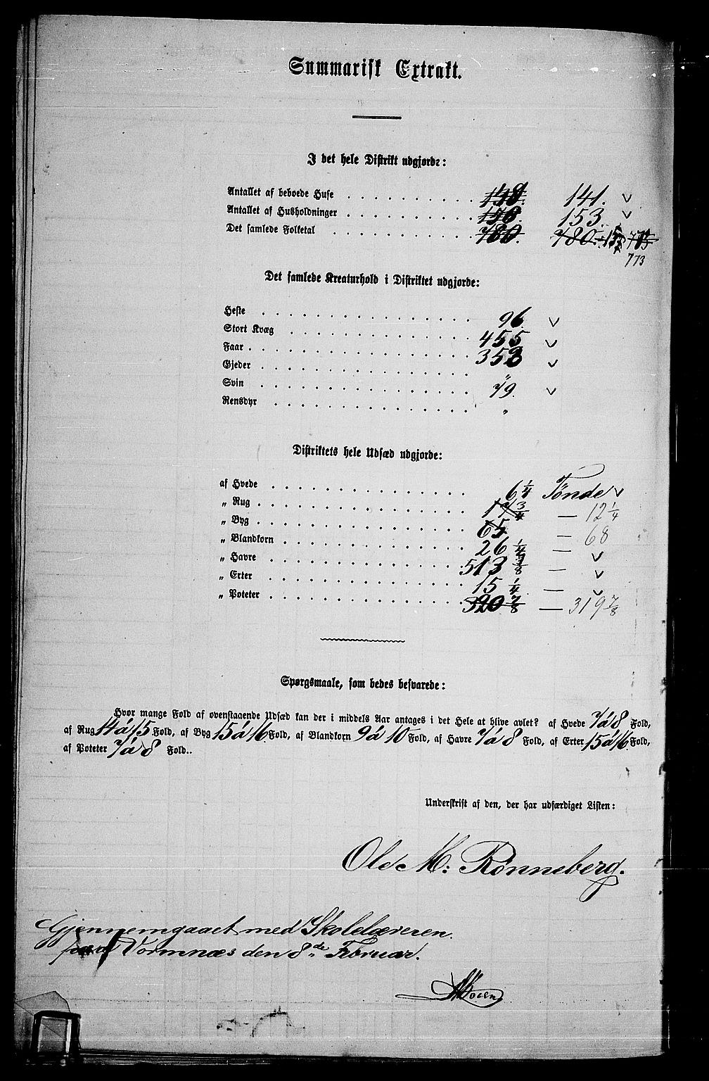 RA, 1865 census for Nes, 1865, p. 163