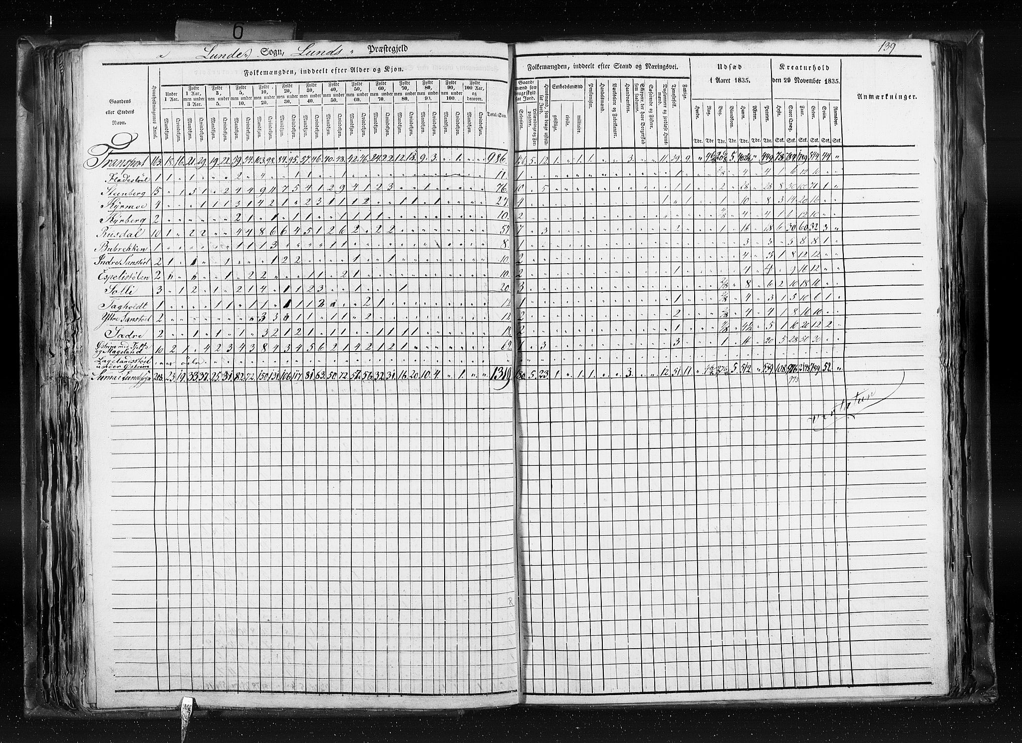 RA, Census 1835, vol. 6: Lister og Mandal amt og Stavanger amt, 1835, p. 139