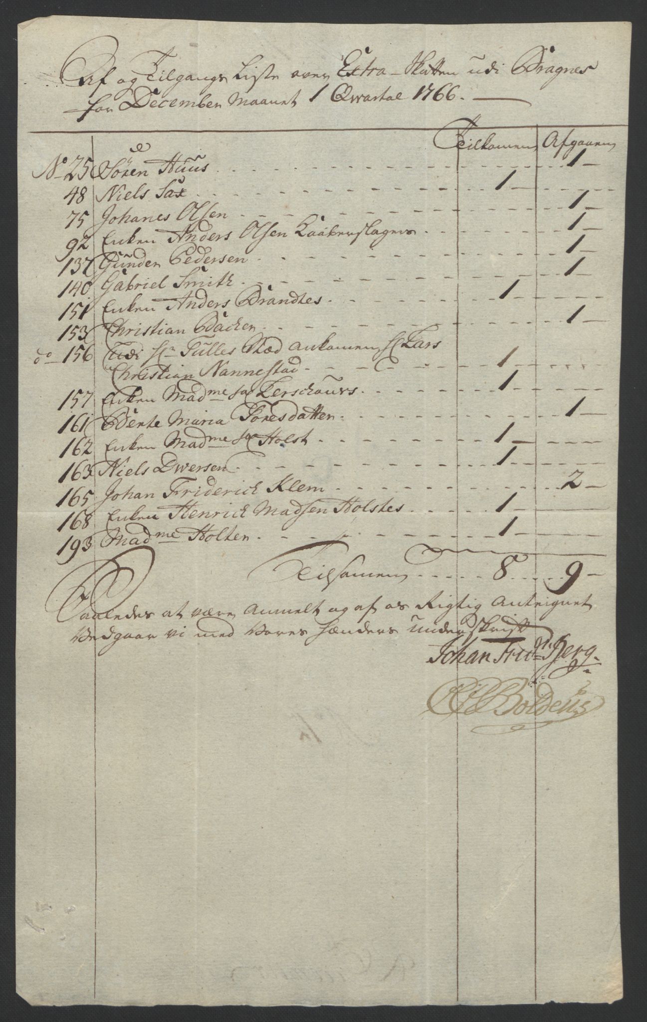 Rentekammeret inntil 1814, Reviderte regnskaper, Byregnskaper, AV/RA-EA-4066/R/Rf/L0119/0001: [F2] Kontribusjonsregnskap / Ekstraskatt, 1762-1767, p. 375