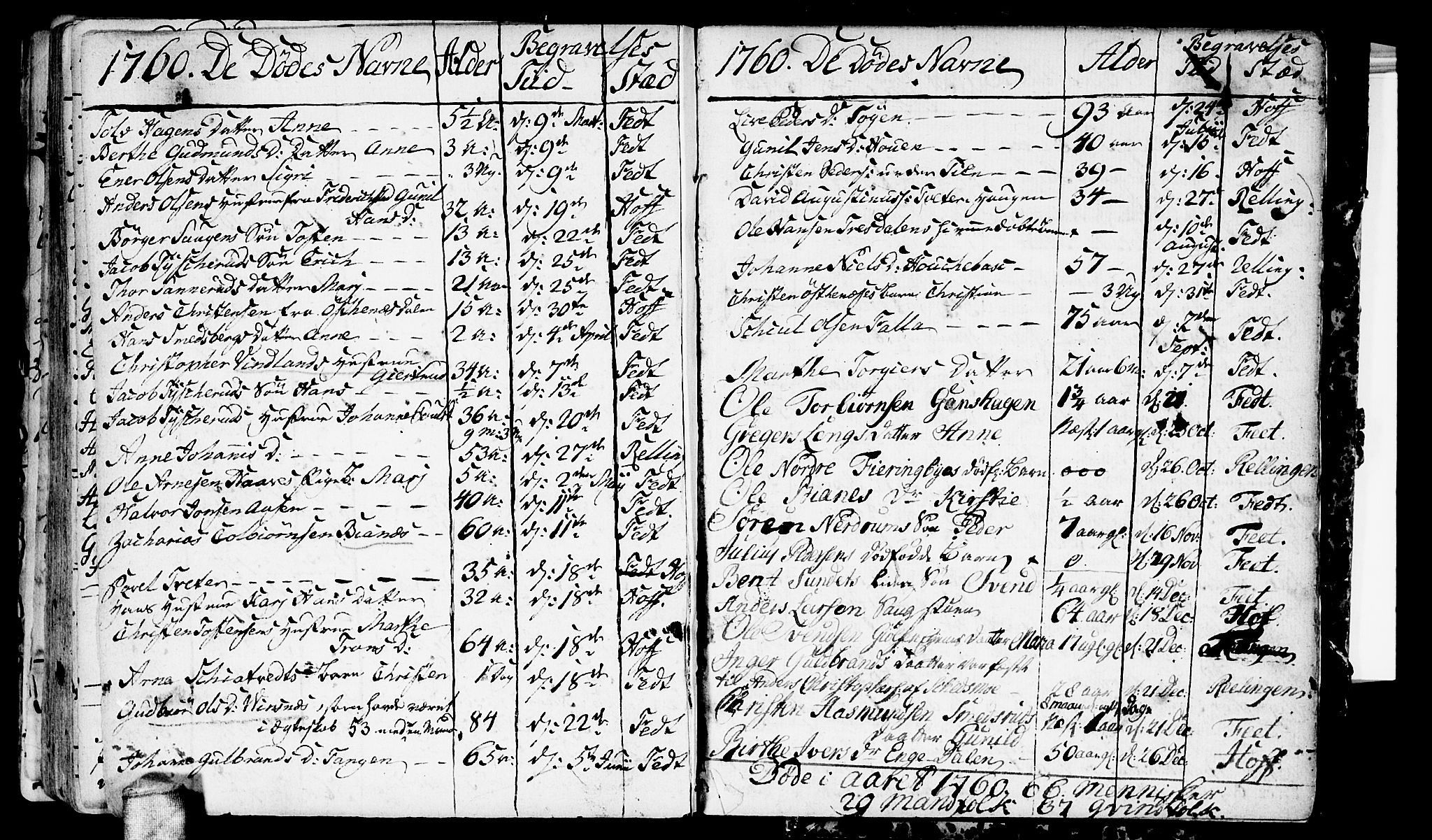 Fet prestekontor Kirkebøker, SAO/A-10370a/F/Fa/L0002: Parish register (official) no. I 2, 1716-1815, p. 131