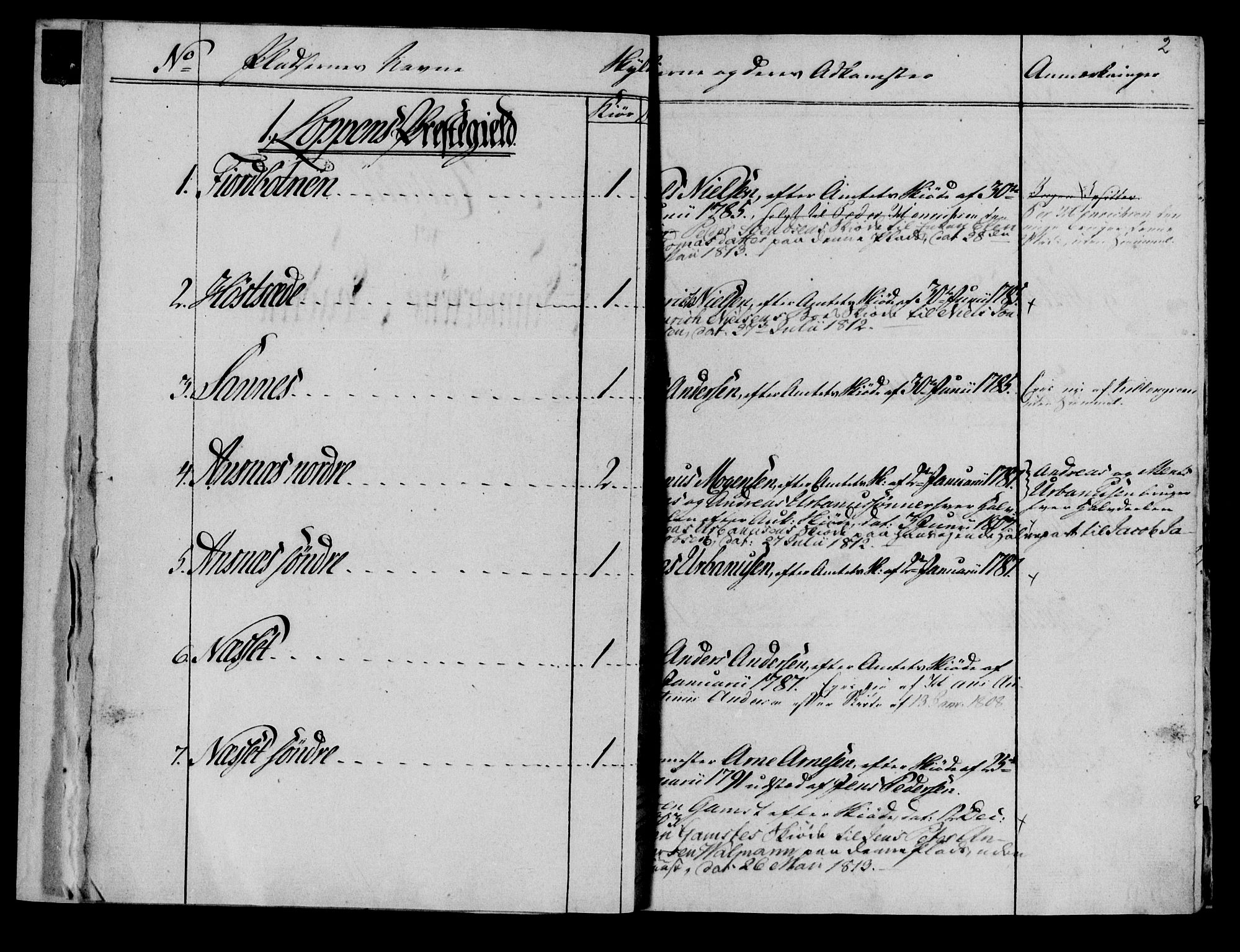 Finnmark sorenskriveri, SATØ/S-0053/G/Ga/L0004pr: Mortgage register no. 4, 1776-1813, p. 2