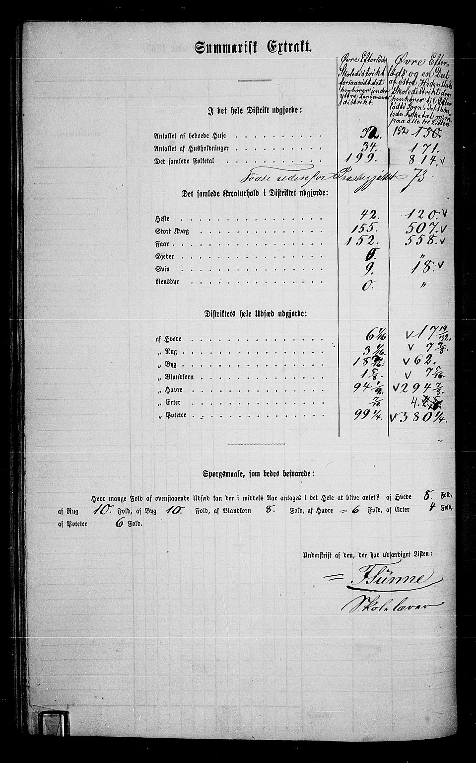 RA, 1865 census for Sandsvær, 1865, p. 118