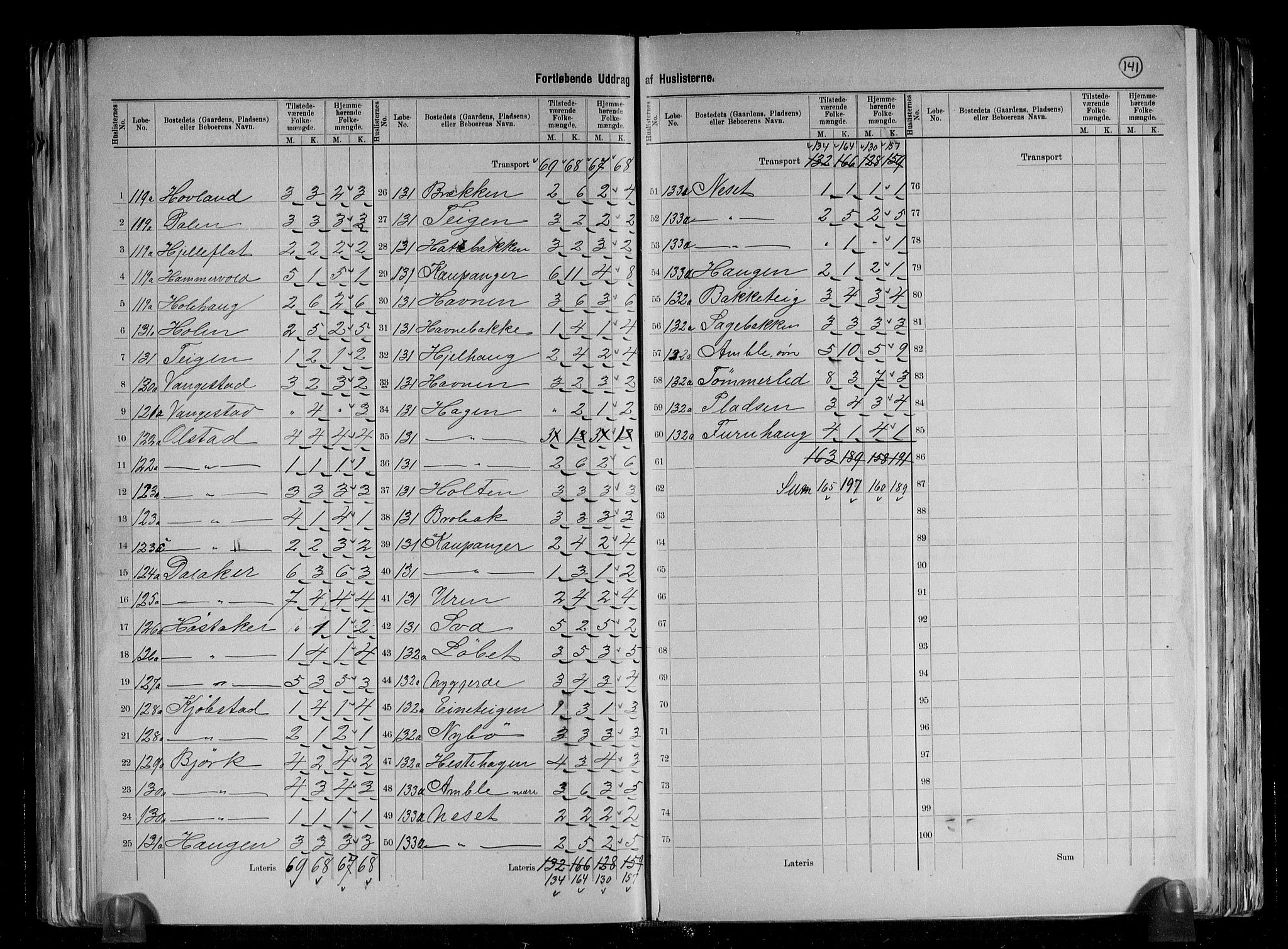 RA, 1891 census for 1420 Sogndal, 1891, p. 27