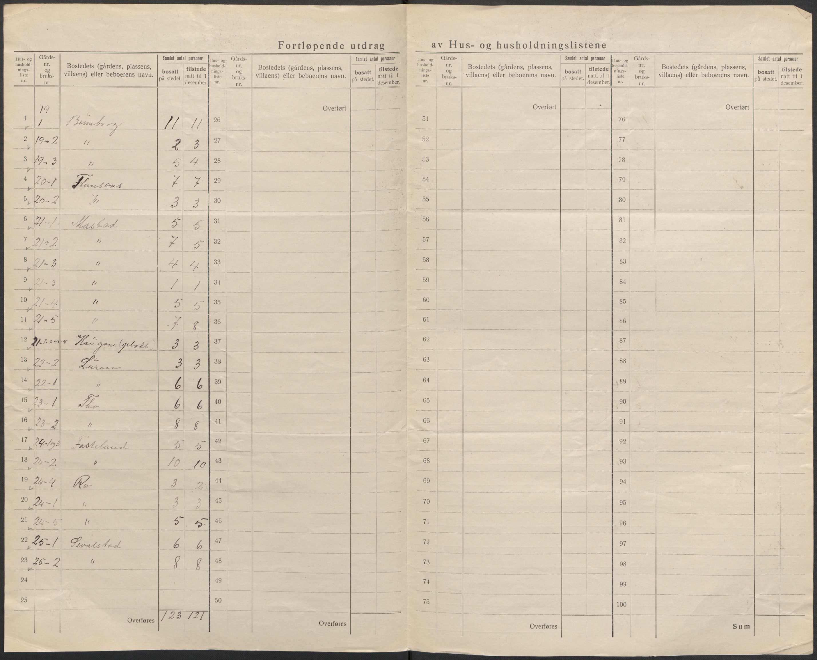 SAB, 1920 census for Evanger, 1920, p. 19
