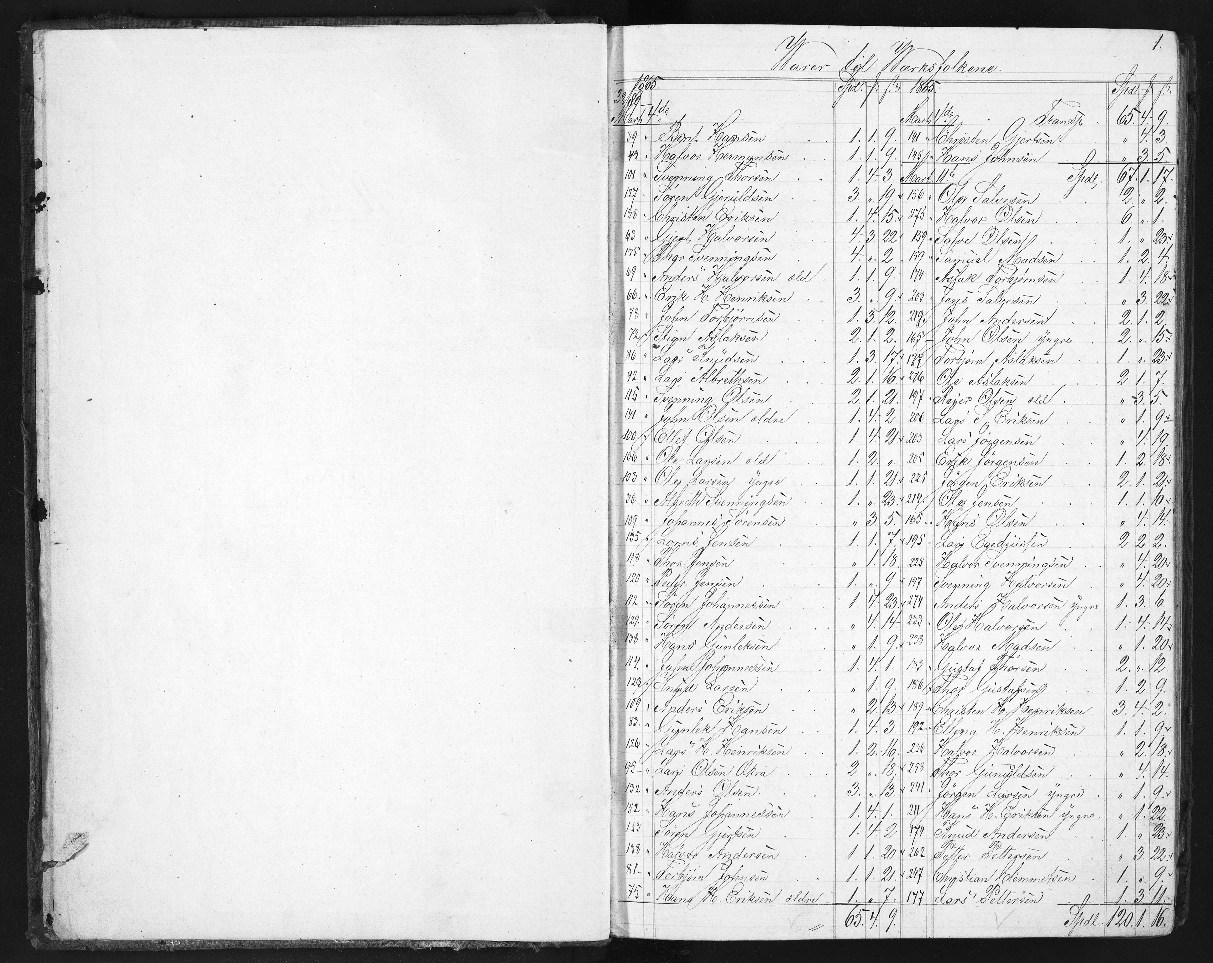 Næs Jernverk, NESJ/NJM-004/12/L0007: Journal, varer til verksfolk/bønder, 1865-1867