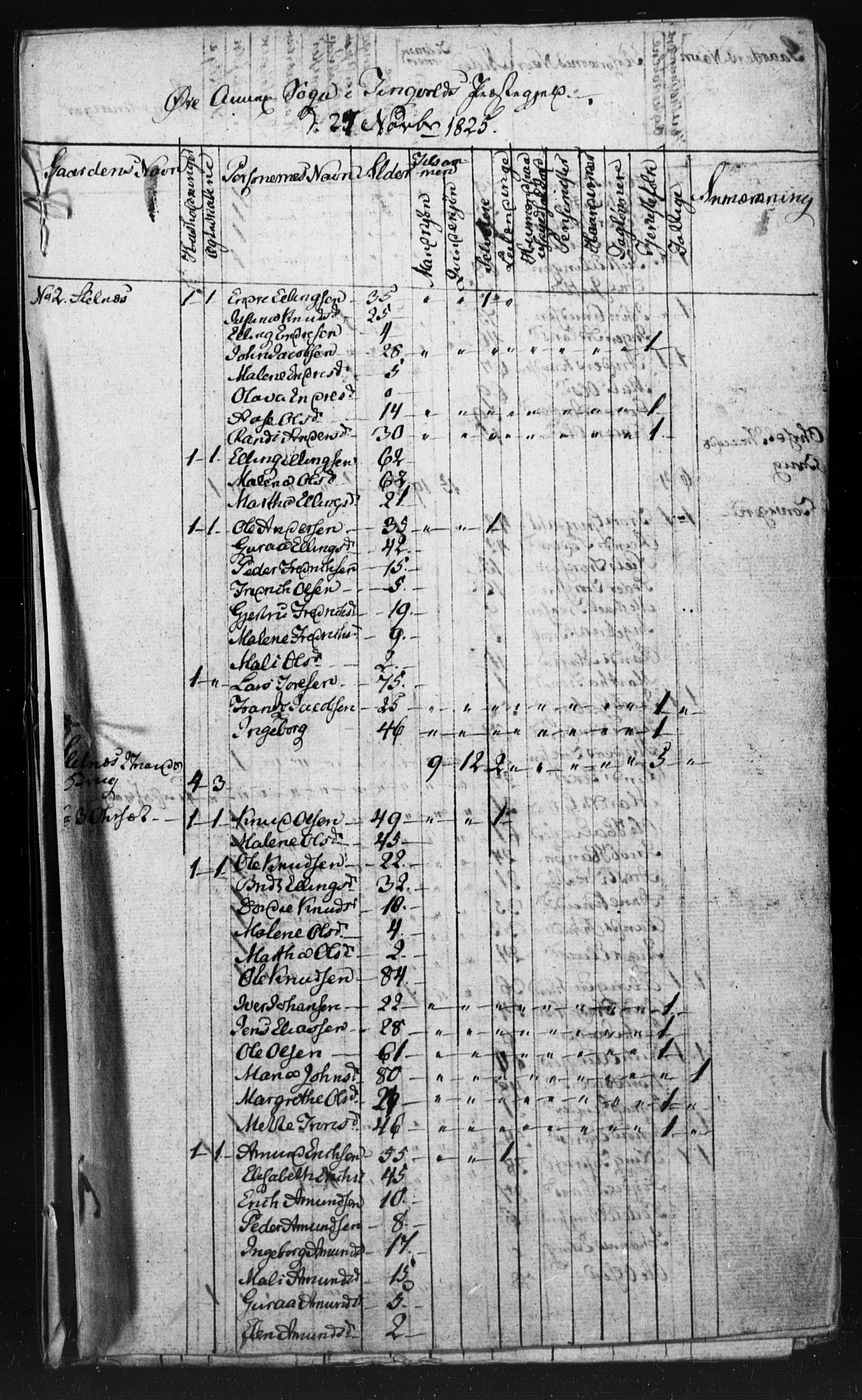 , Census 1825 for Tingvoll, 1825, p. 1