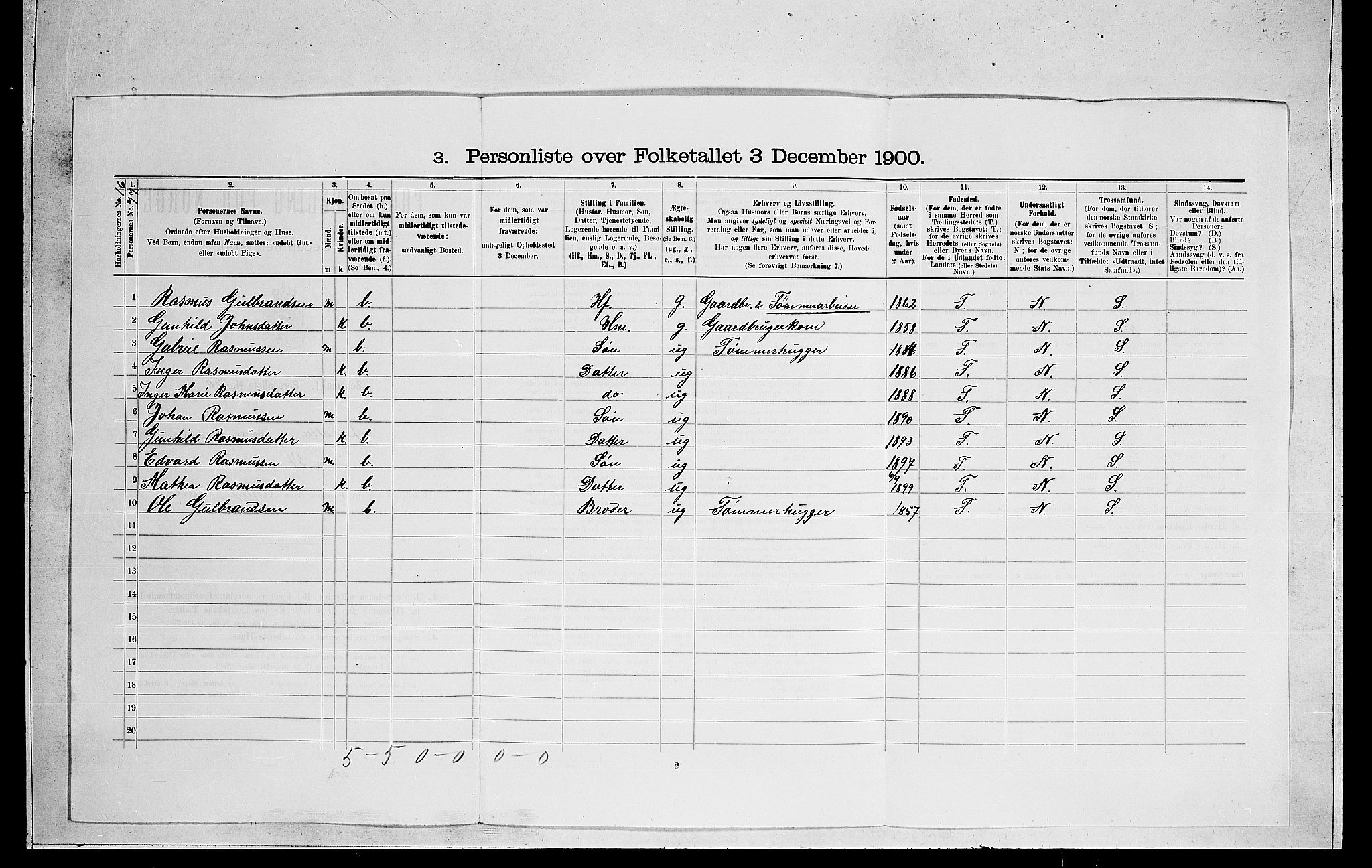 RA, 1900 census for Ådal, 1900, p. 874