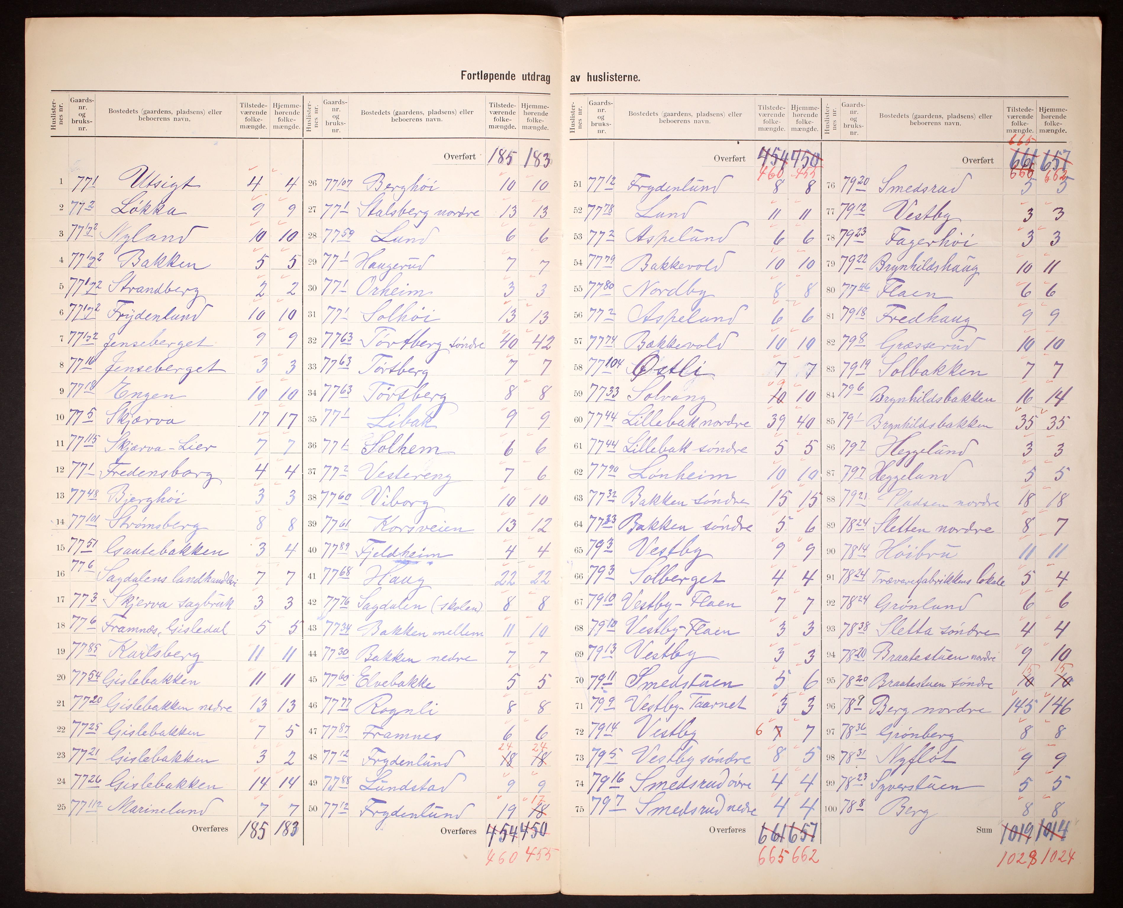 RA, 1910 census for Skedsmo, 1910, p. 5