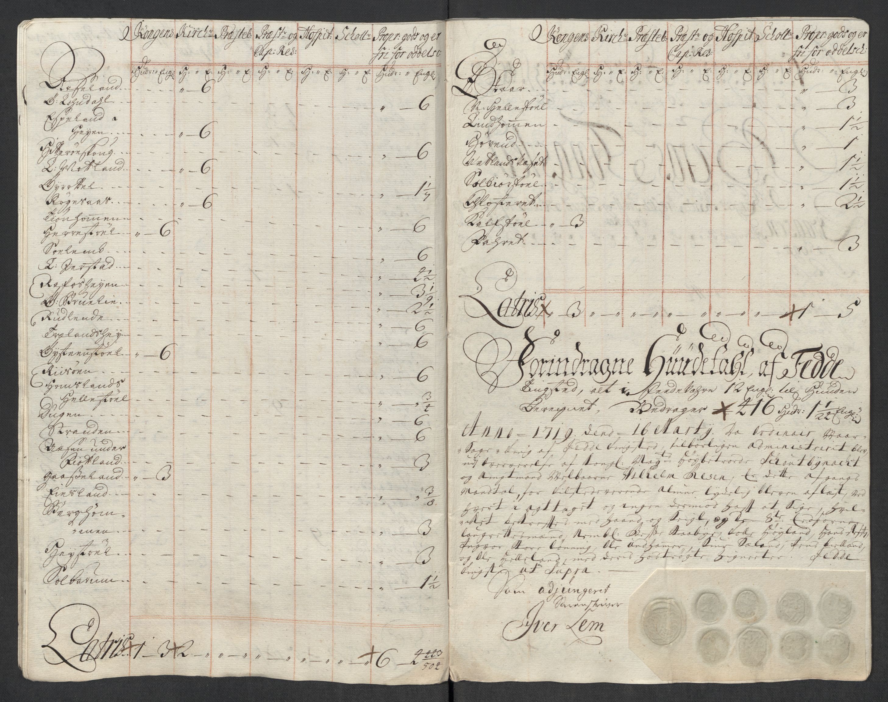 Rentekammeret inntil 1814, Reviderte regnskaper, Fogderegnskap, AV/RA-EA-4092/R43/L2563: Fogderegnskap Lista og Mandal, 1718, p. 379