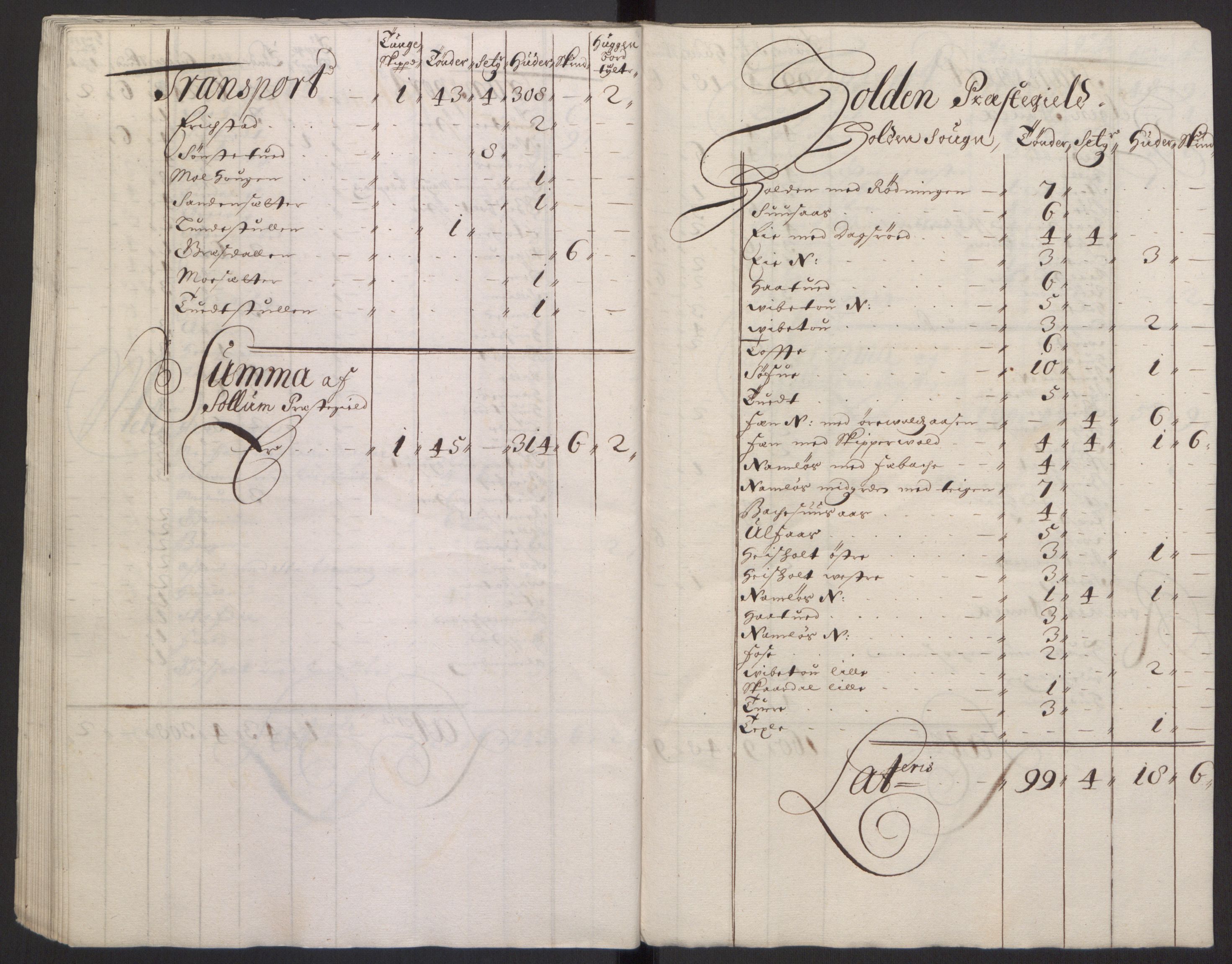 Rentekammeret inntil 1814, Reviderte regnskaper, Fogderegnskap, AV/RA-EA-4092/R35/L2081: Fogderegnskap Øvre og Nedre Telemark, 1680-1684, p. 92