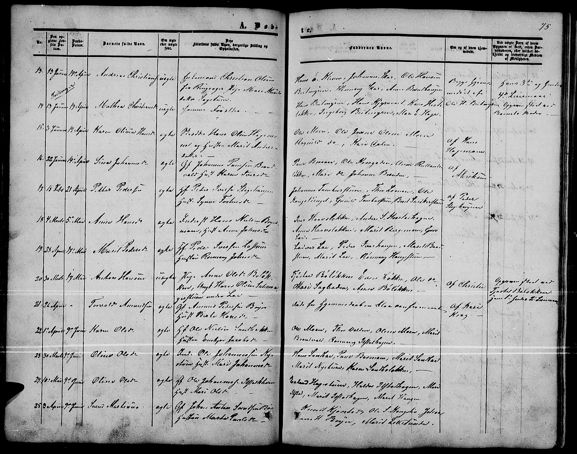 Nord-Fron prestekontor, AV/SAH-PREST-080/H/Ha/Hab/L0001: Parish register (copy) no. 1, 1851-1883, p. 75