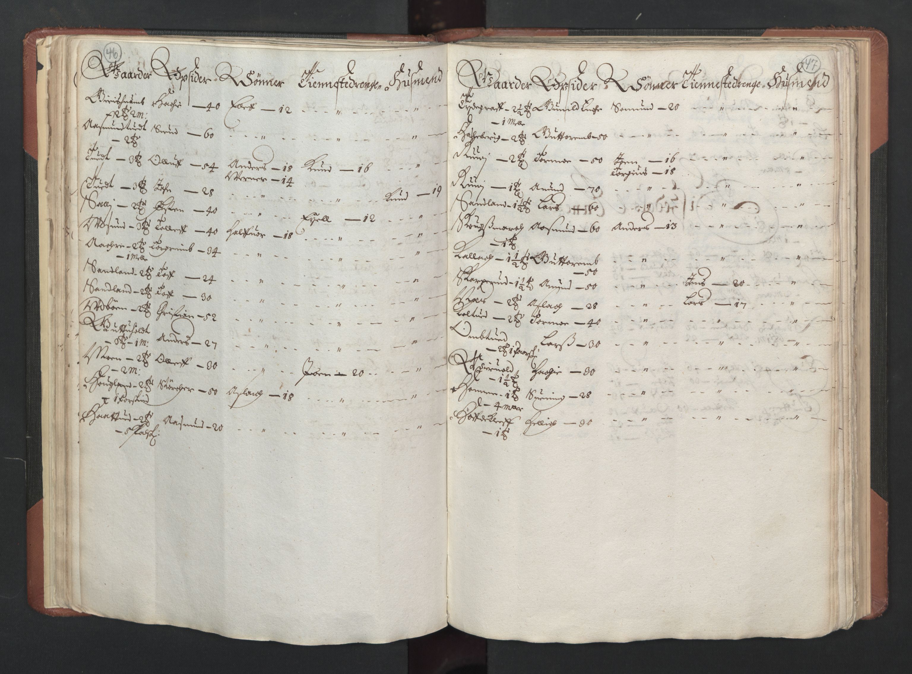 RA, Bailiff's Census 1664-1666, no. 6: Øvre and Nedre Telemark fogderi and Bamble fogderi , 1664, p. 46-47