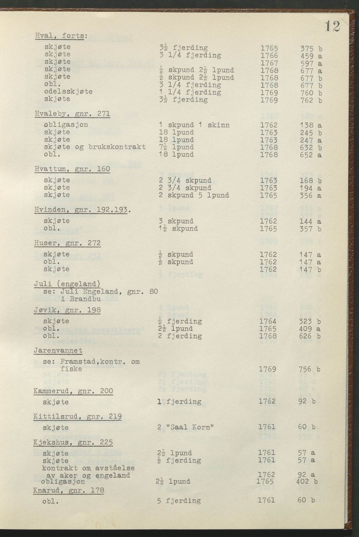 Statsarkivet i Hamar, AV/SAH-SAH-001/H/Hb/L0001/0002: Egne registre og hjelpemidler / Register til pantebok 8 (1761 - 1770) ved Hadeland, Land og Valdres sorenskriveri , 1761-1770, p. 12