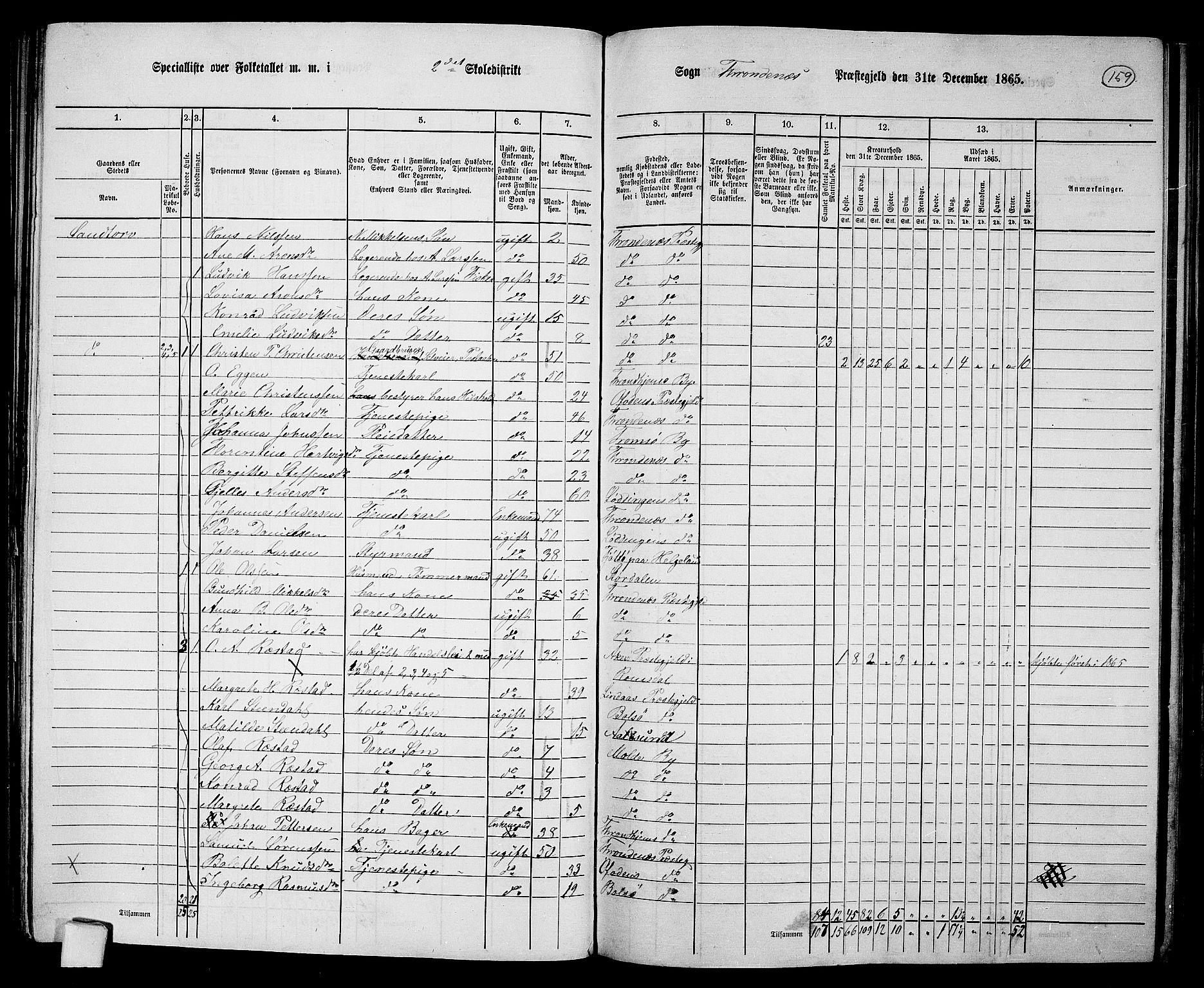 RA, 1865 census for Trondenes, 1865, p. 48