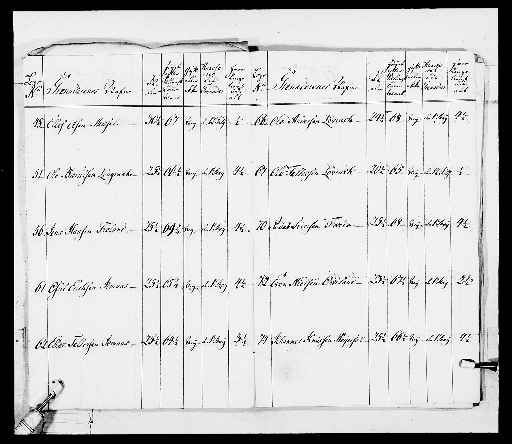 Generalitets- og kommissariatskollegiet, Det kongelige norske kommissariatskollegium, AV/RA-EA-5420/E/Eh/L0101: 1. Vesterlenske nasjonale infanteriregiment, 1766-1777, p. 31