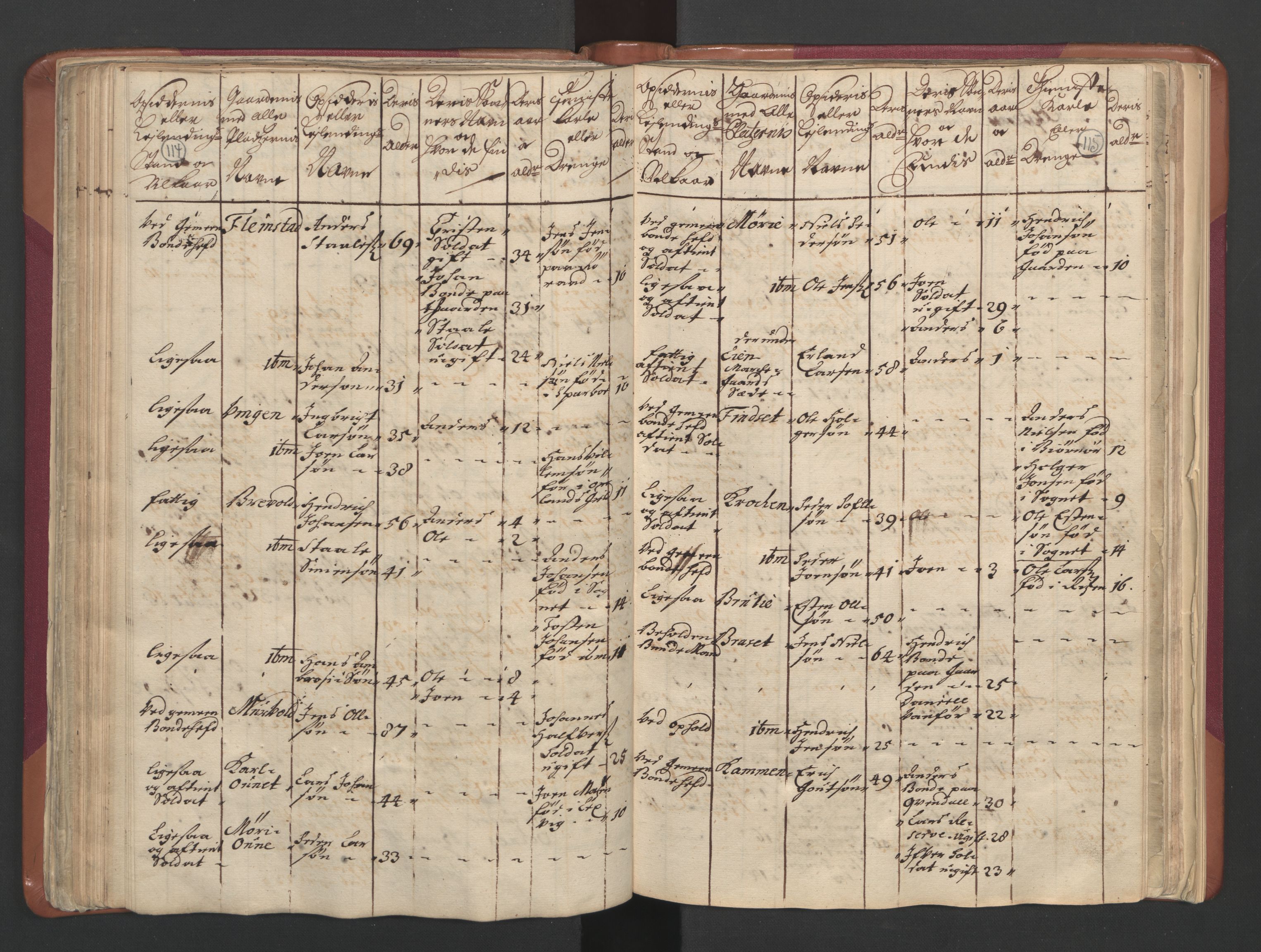 RA, Census (manntall) 1701, no. 12: Fosen fogderi, 1701, p. 114-115