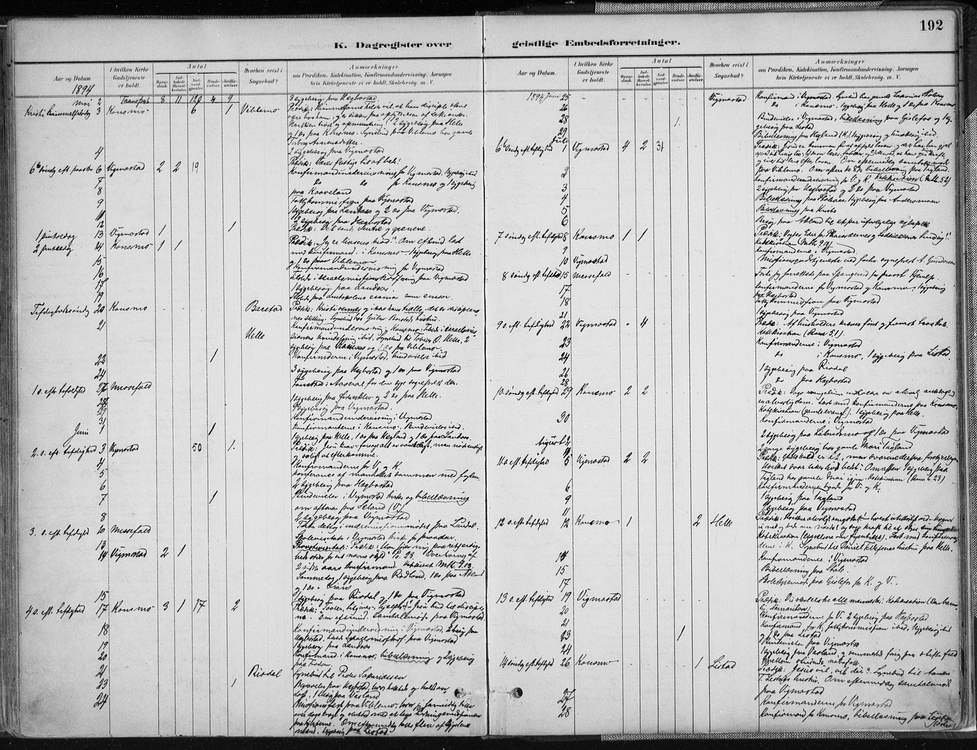 Nord-Audnedal sokneprestkontor, AV/SAK-1111-0032/F/Fa/Fab/L0003: Parish register (official) no. A 3, 1882-1900, p. 192