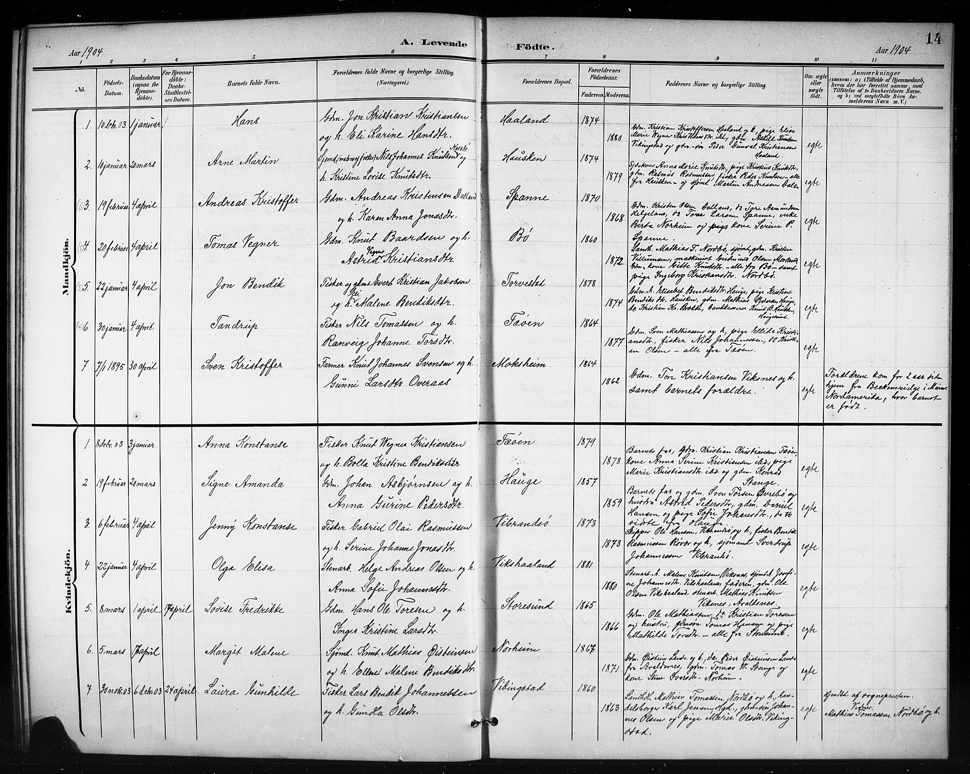 Torvastad sokneprestkontor, SAST/A -101857/H/Ha/Hab/L0008: Parish register (copy) no. B 8, 1901-1924, p. 14