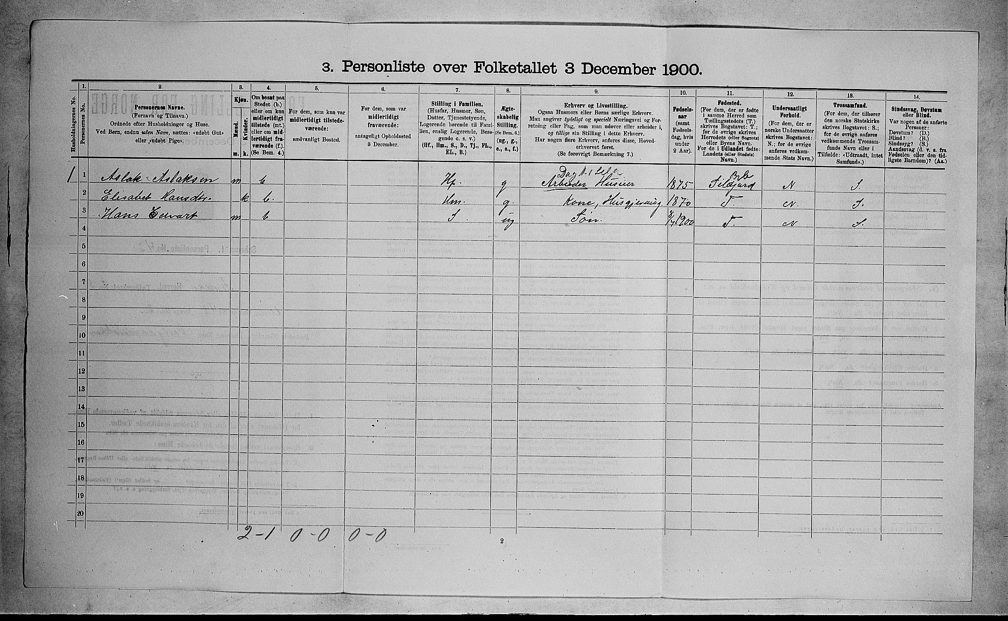 RA, 1900 census for Stokke, 1900, p. 1061