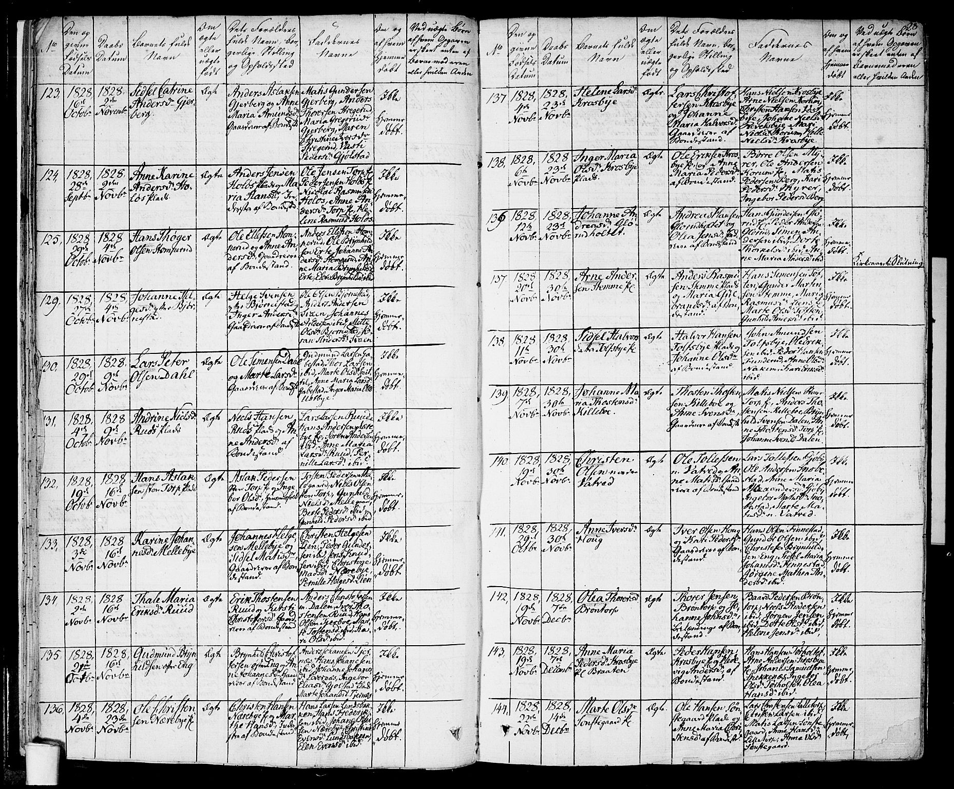 Rakkestad prestekontor Kirkebøker, SAO/A-2008/F/Fa/L0007: Parish register (official) no. I 7, 1825-1841, p. 28