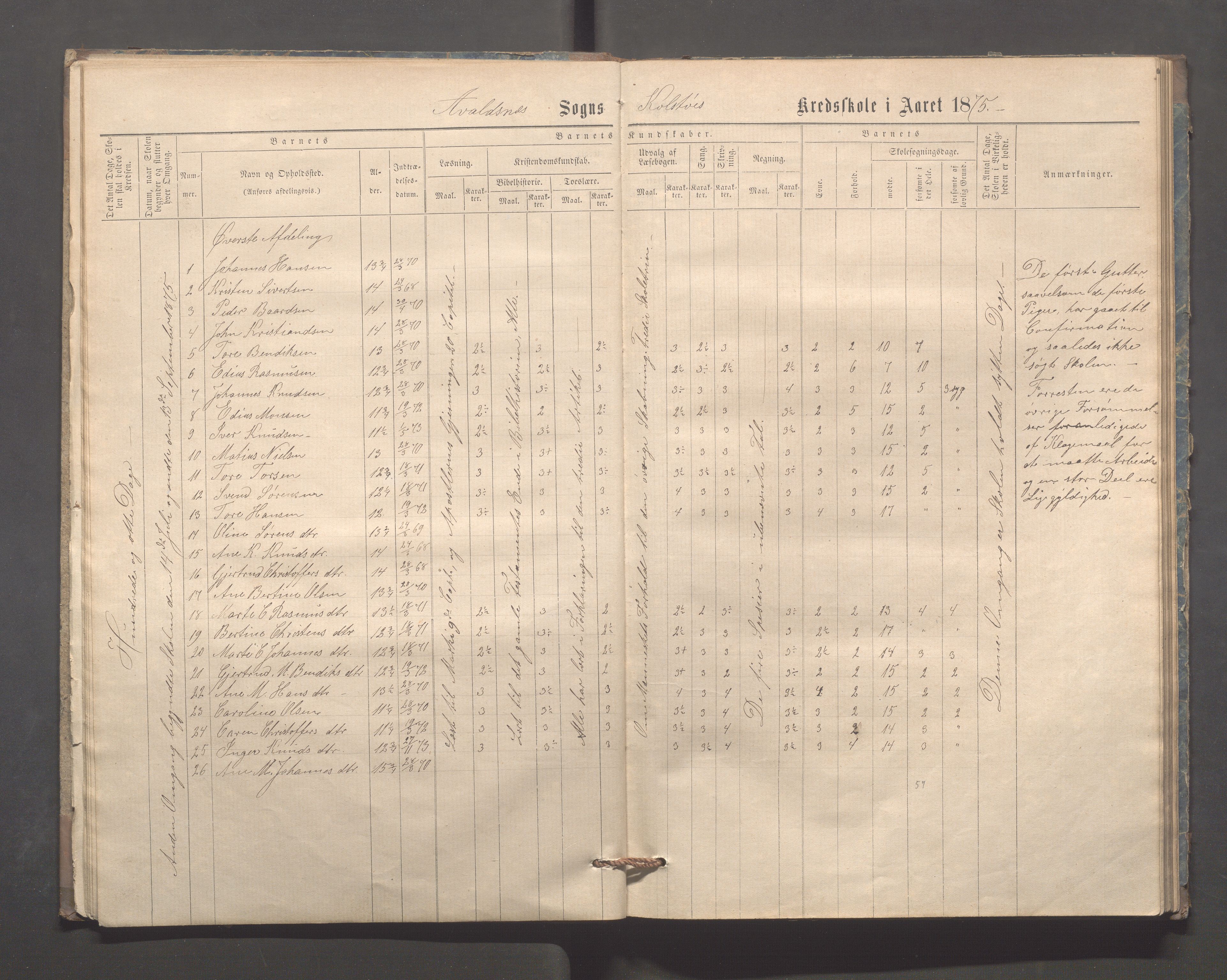 Avaldsnes kommune - Kolstø og Vorre skole, IKAR/K-101688/H/L0001: Skoleprotokoll, 1867-1887, p. 12