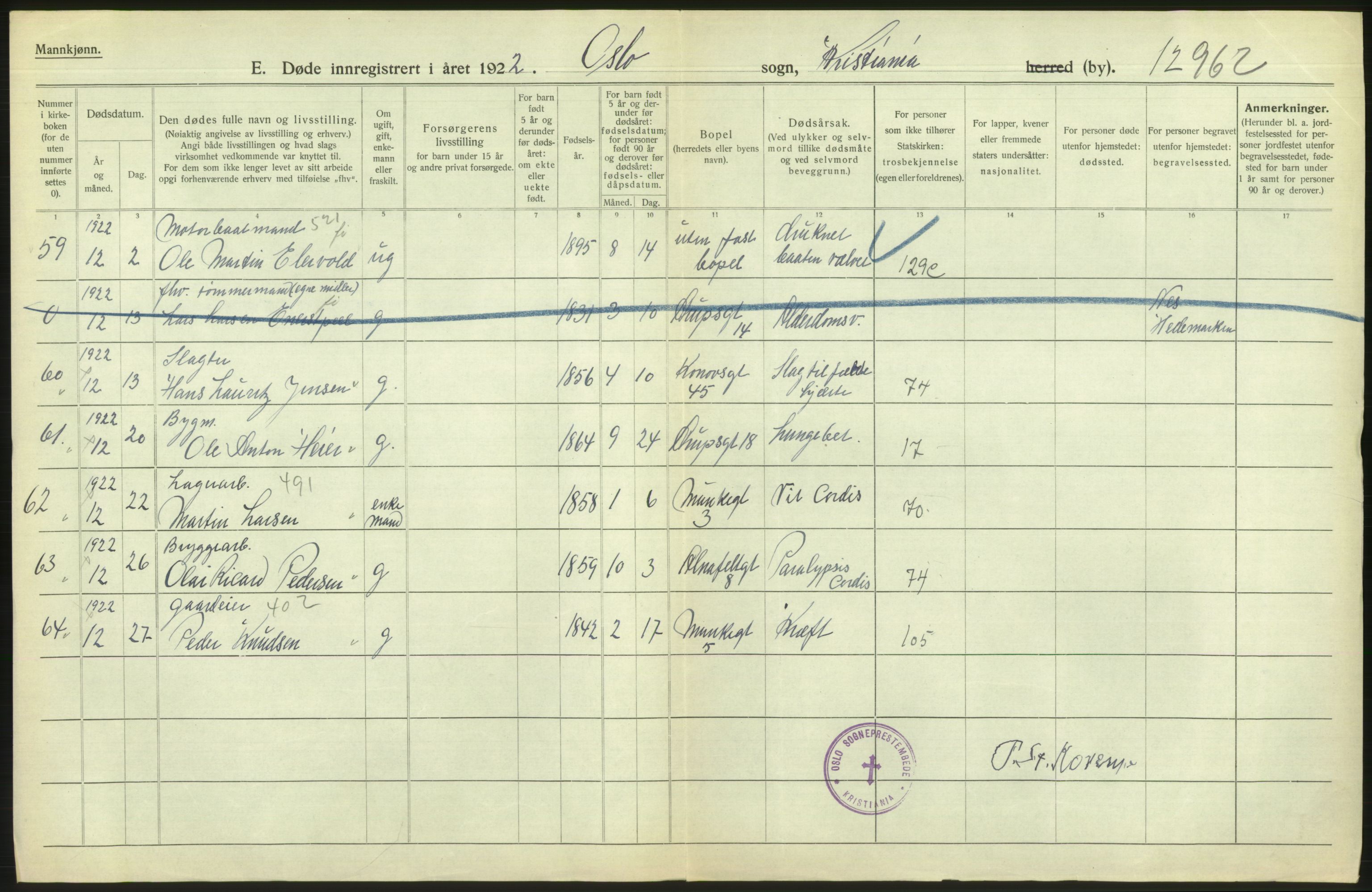 Statistisk sentralbyrå, Sosiodemografiske emner, Befolkning, AV/RA-S-2228/D/Df/Dfc/Dfcb/L0010: Kristiania: Døde, dødfødte, 1922, p. 470