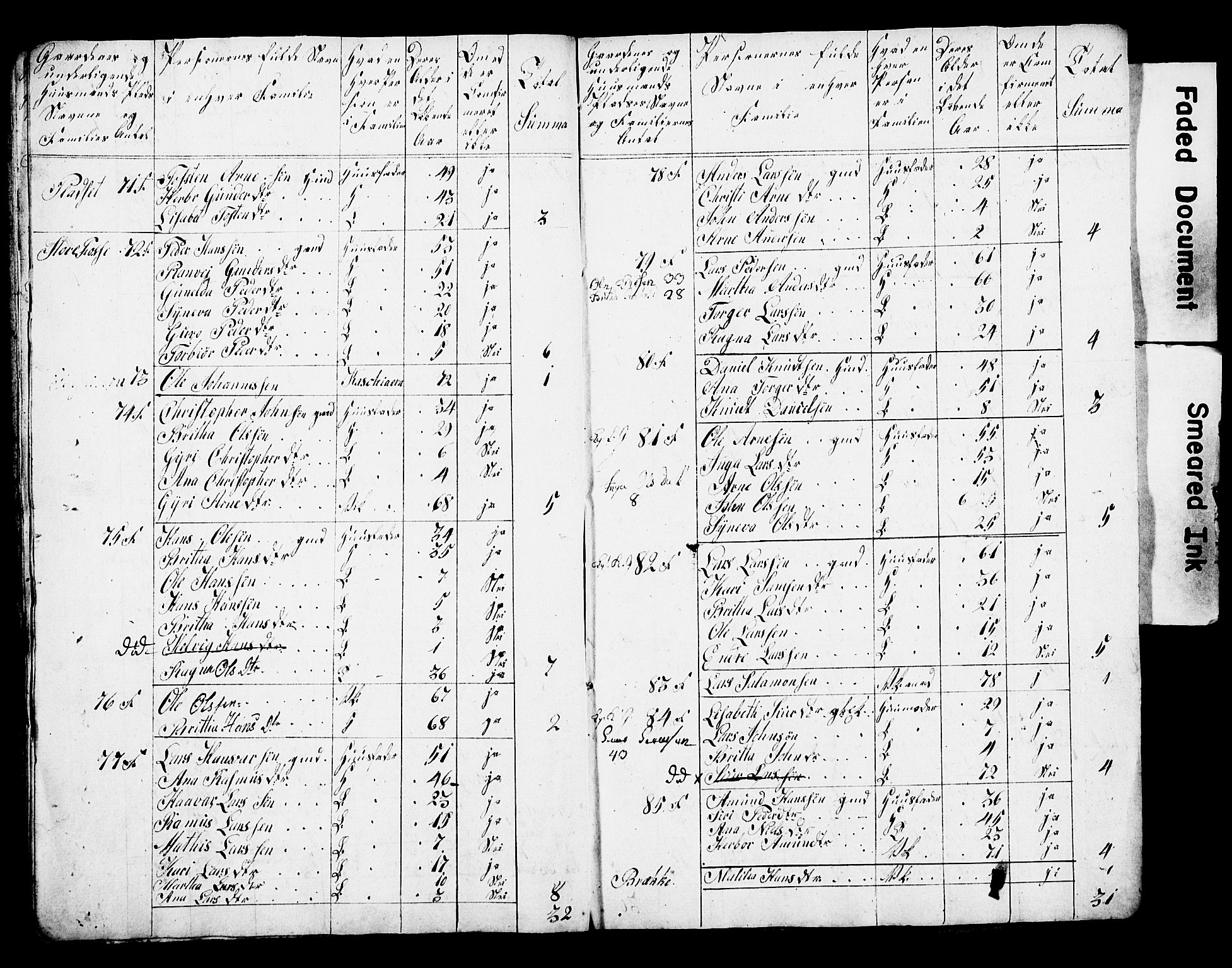 , 1825 Census for Strandebarm parish, 1825, p. 10