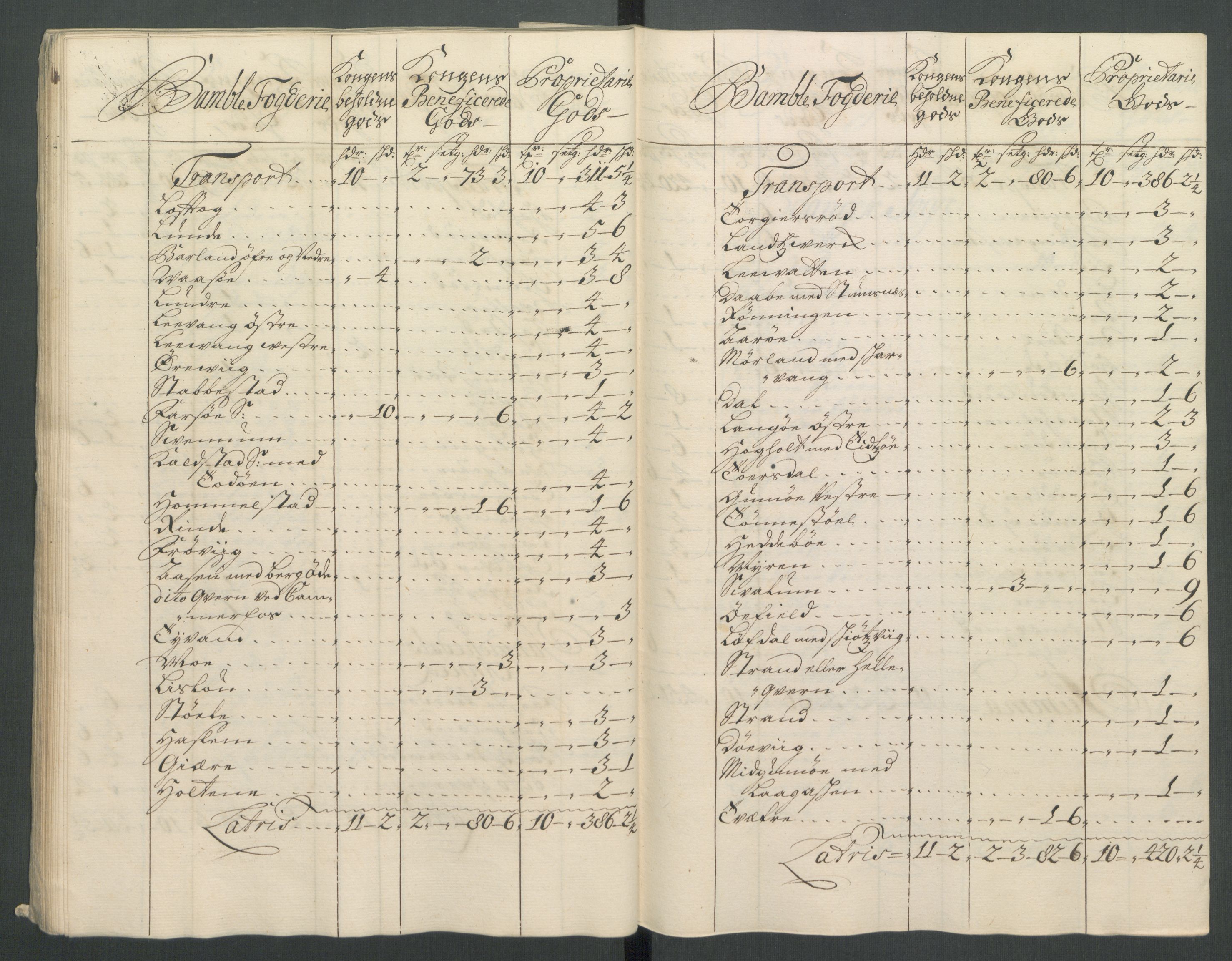 Rentekammeret inntil 1814, Reviderte regnskaper, Fogderegnskap, AV/RA-EA-4092/R36/L2126: Fogderegnskap Øvre og Nedre Telemark og Bamble, 1714, p. 54