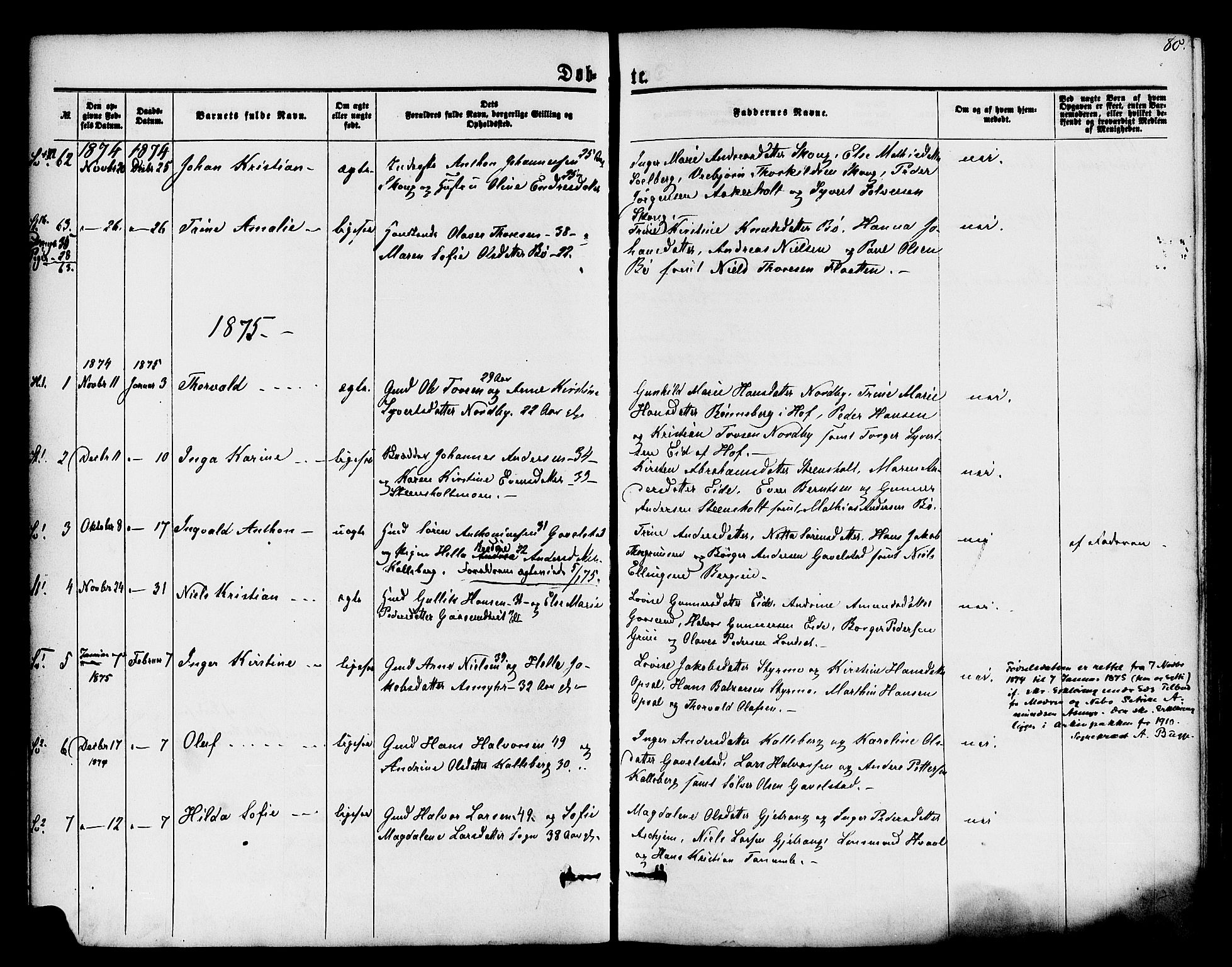 Lardal kirkebøker, AV/SAKO-A-350/F/Fa/L0007: Parish register (official) no. I 7, 1861-1880, p. 80