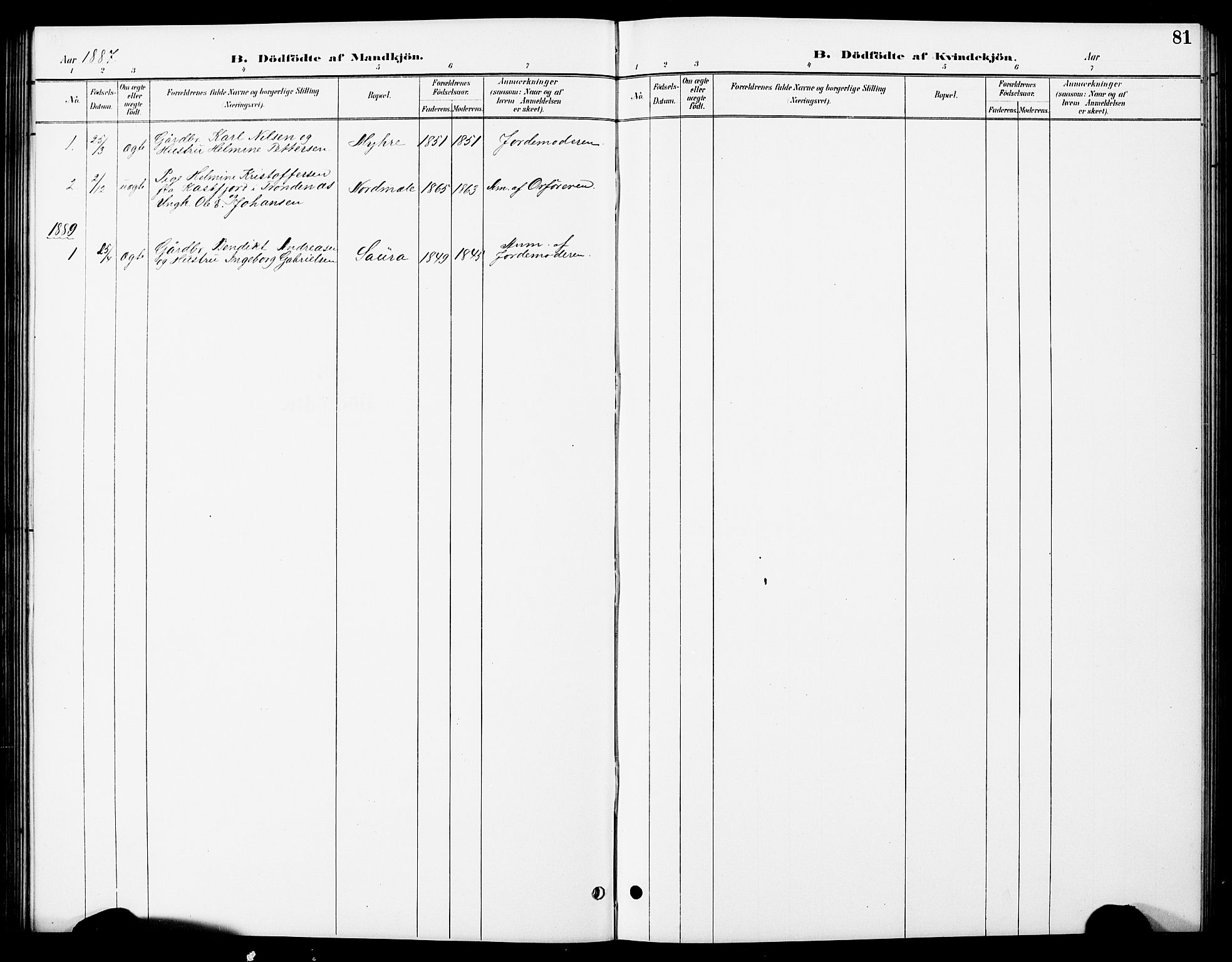 Ministerialprotokoller, klokkerbøker og fødselsregistre - Nordland, SAT/A-1459/897/L1413: Parish register (copy) no. 897C03, 1887-1903, p. 81