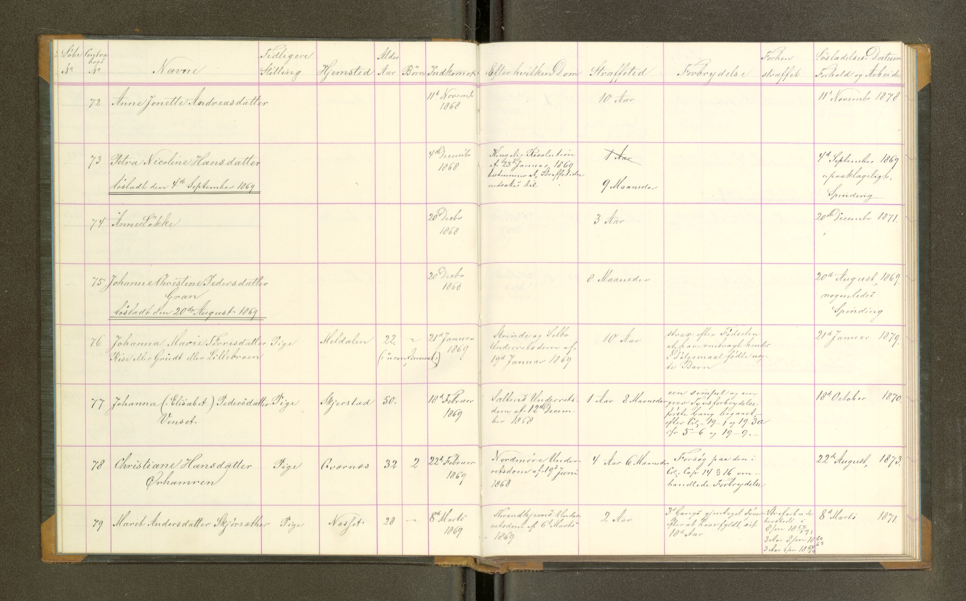 Trondheim tukthus, AV/SAT-A-4619/05/65/L0025: 65.25 Fangeprotokoll, 1869