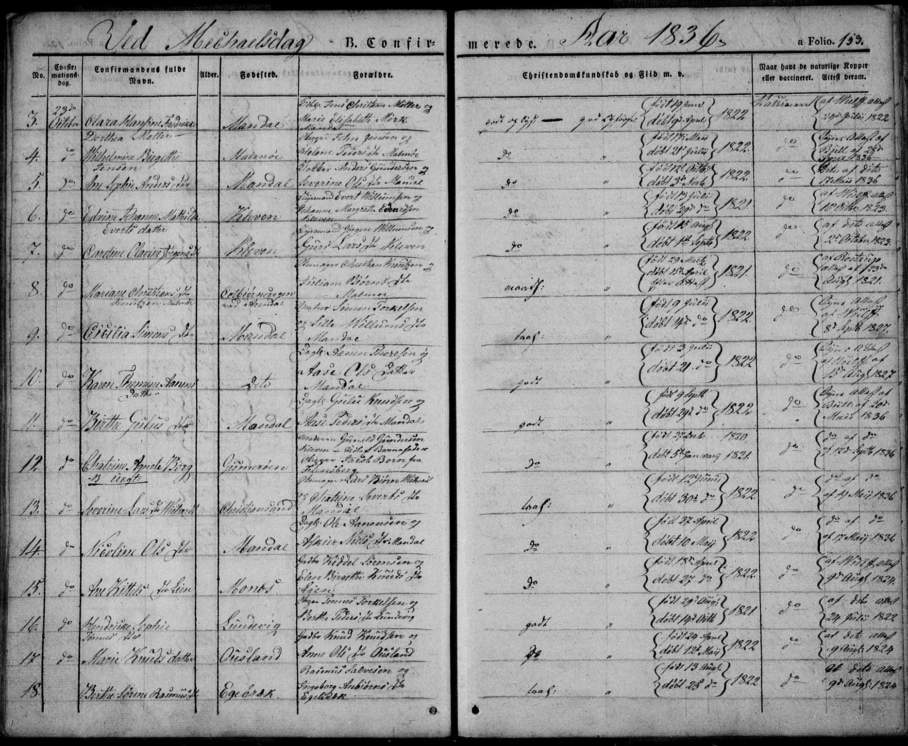 Mandal sokneprestkontor, AV/SAK-1111-0030/F/Fa/Faa/L0011: Parish register (official) no. A 11, 1830-1839, p. 153