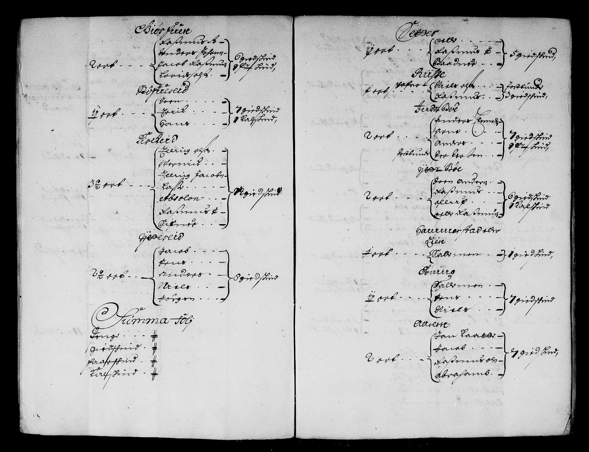 Rentekammeret inntil 1814, Reviderte regnskaper, Stiftamtstueregnskaper, Bergen stiftamt, AV/RA-EA-6043/R/Rc/L0084: Bergen stiftamt, 1687