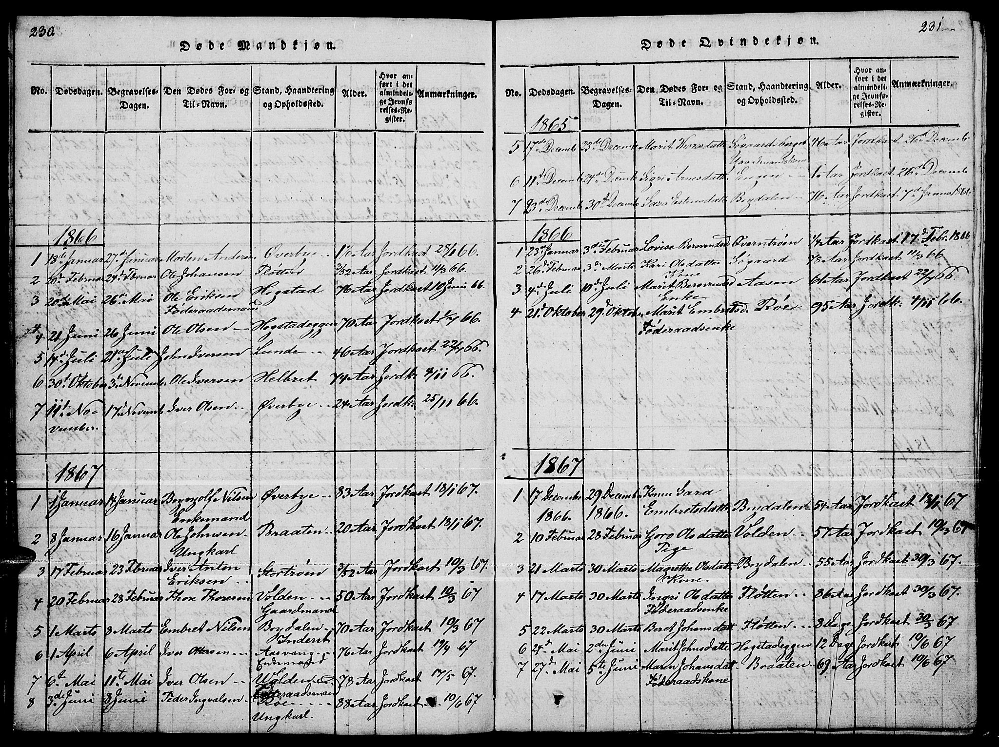 Tynset prestekontor, SAH/PREST-058/H/Ha/Hab/L0004: Parish register (copy) no. 4, 1814-1879, p. 230-231