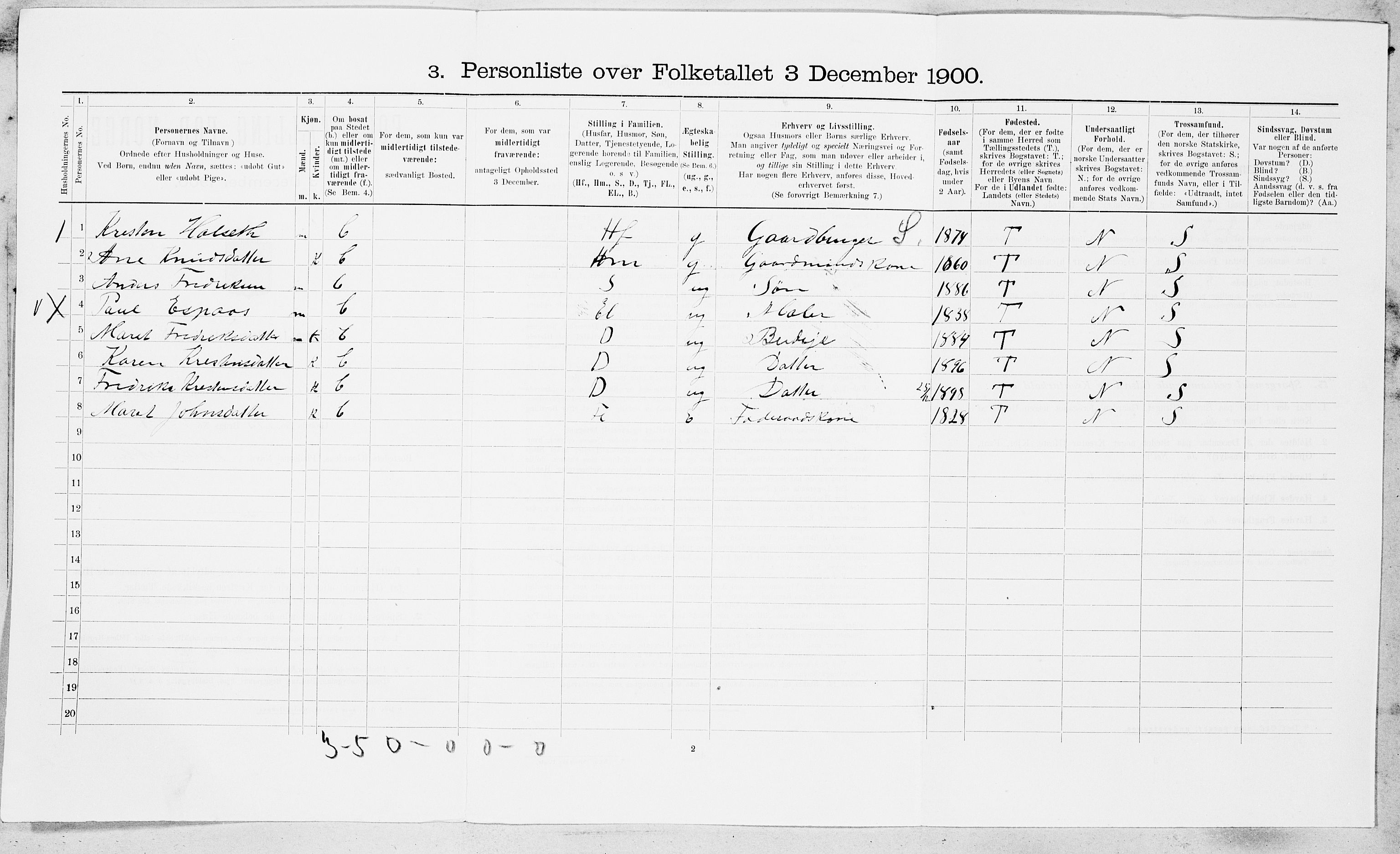 SAT, 1900 census for Meldal, 1900, p. 236