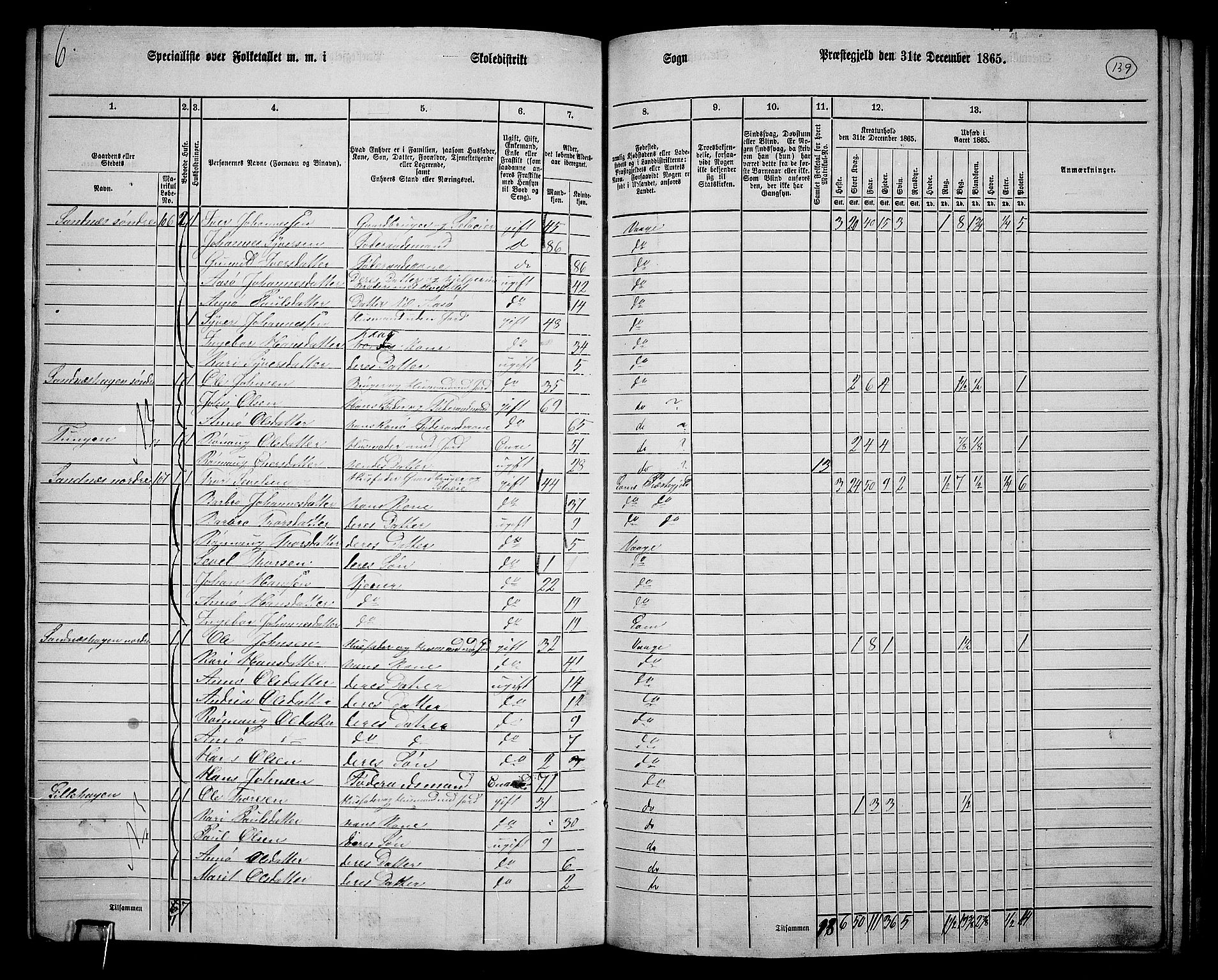 RA, 1865 census for Vågå, 1865, p. 129