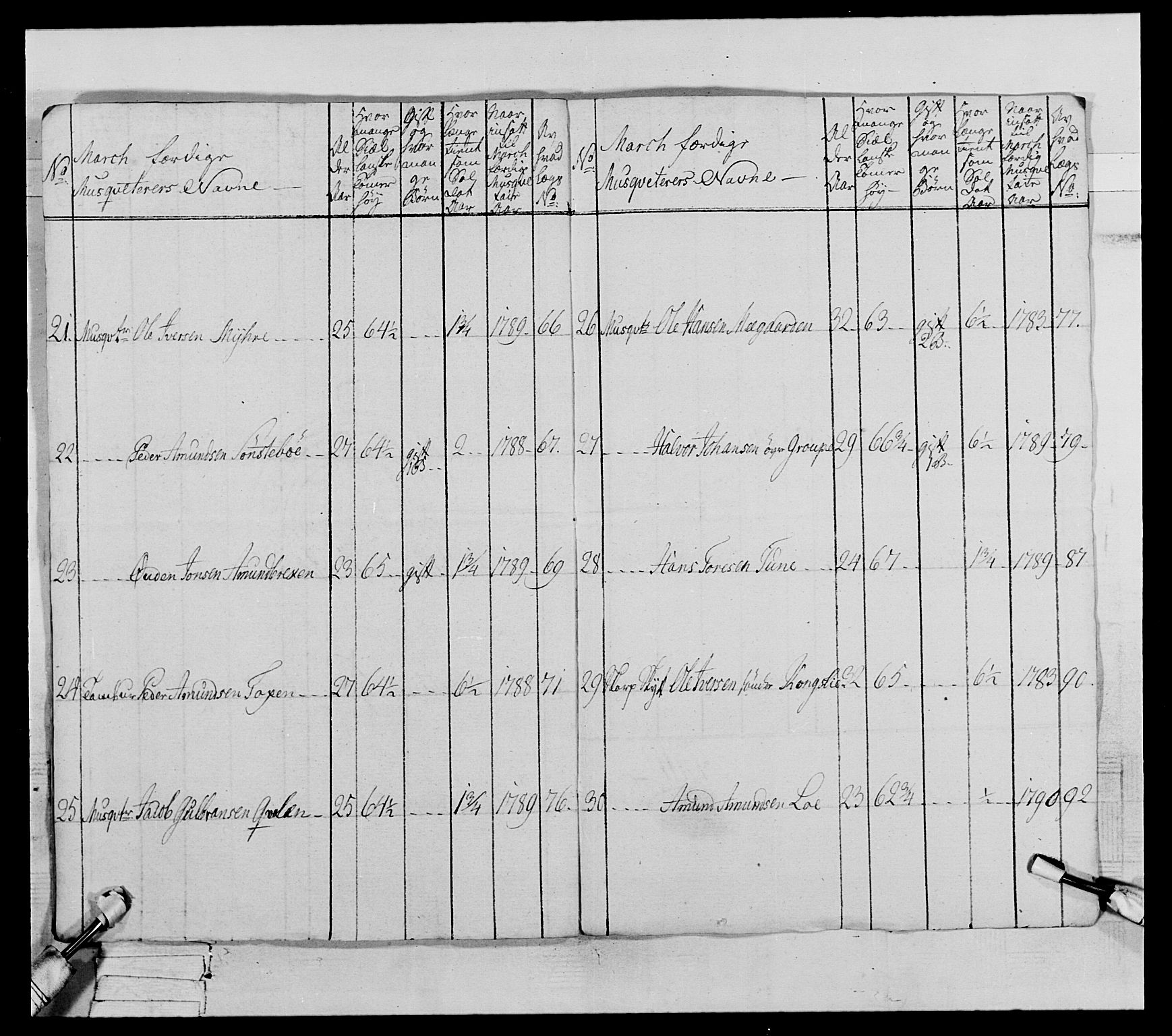 Generalitets- og kommissariatskollegiet, Det kongelige norske kommissariatskollegium, AV/RA-EA-5420/E/Eh/L0067: Opplandske nasjonale infanteriregiment, 1789-1797, p. 274