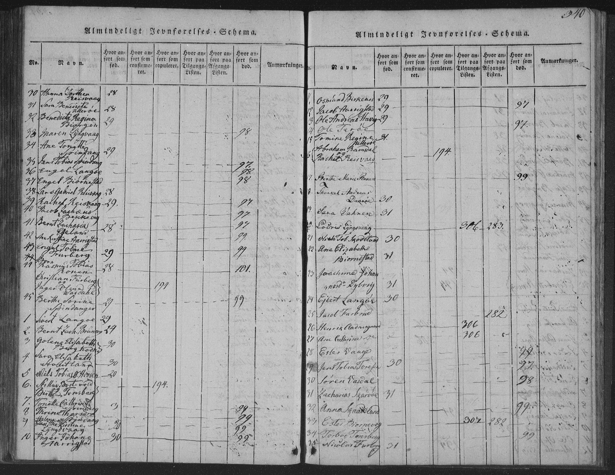 Herad sokneprestkontor, AV/SAK-1111-0018/F/Fa/Fab/L0002: Parish register (official) no. A 2, 1816-1844, p. 340