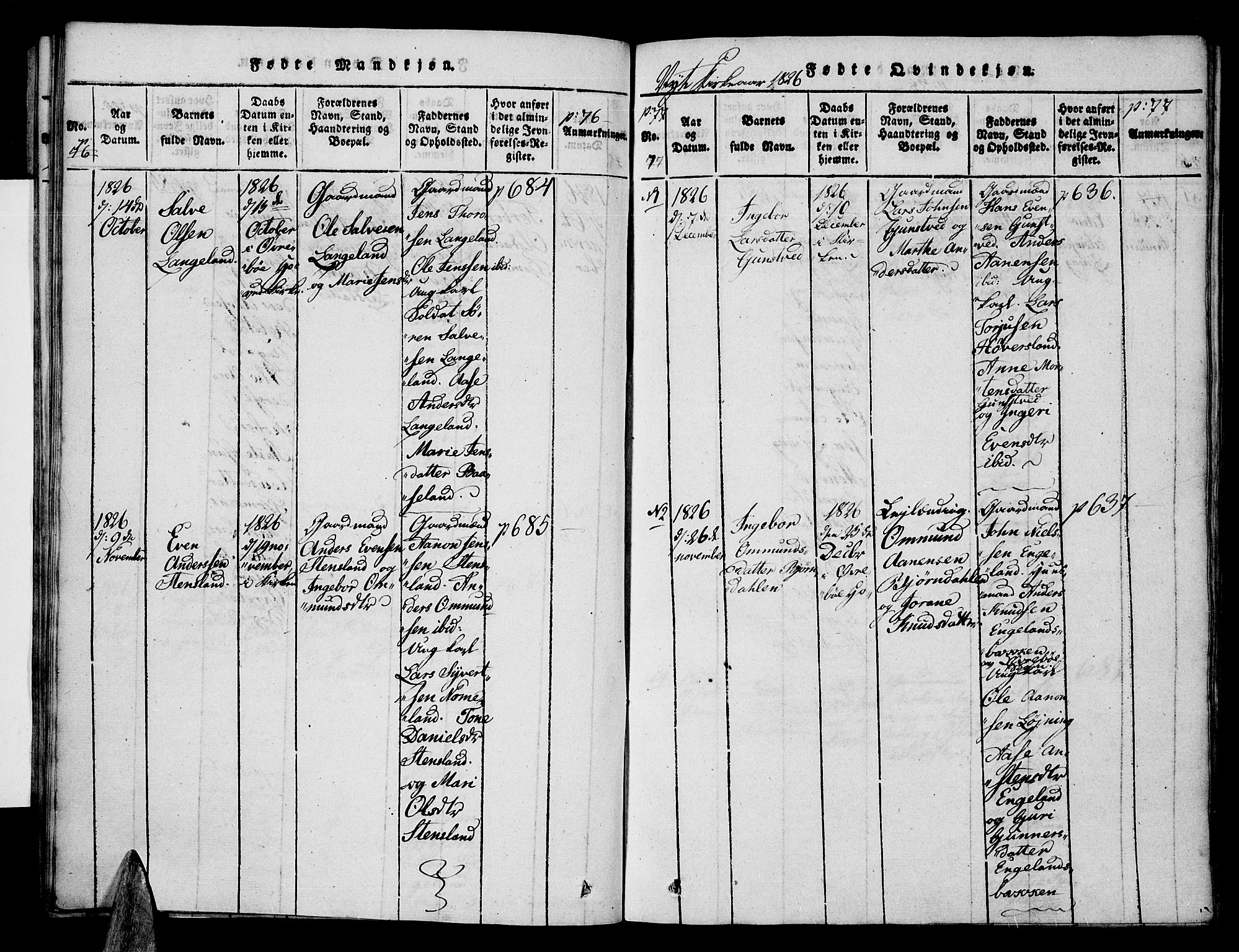 Vennesla sokneprestkontor, AV/SAK-1111-0045/Fa/Faa/L0003: Parish register (official) no. A 3, 1820-1834, p. 76-77