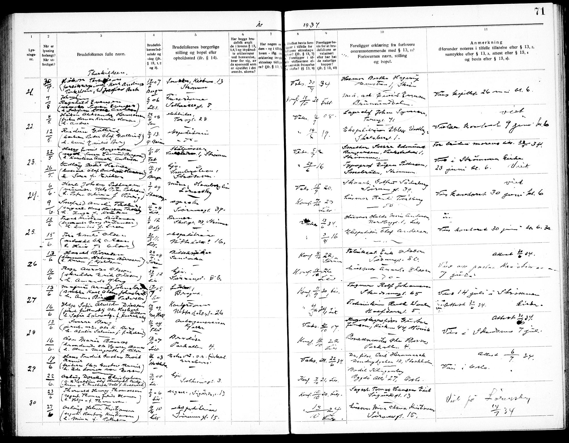 Skedsmo prestekontor Kirkebøker, SAO/A-10033a/H/Hc/L0001: Banns register no. III 1, 1919-1938, p. 71