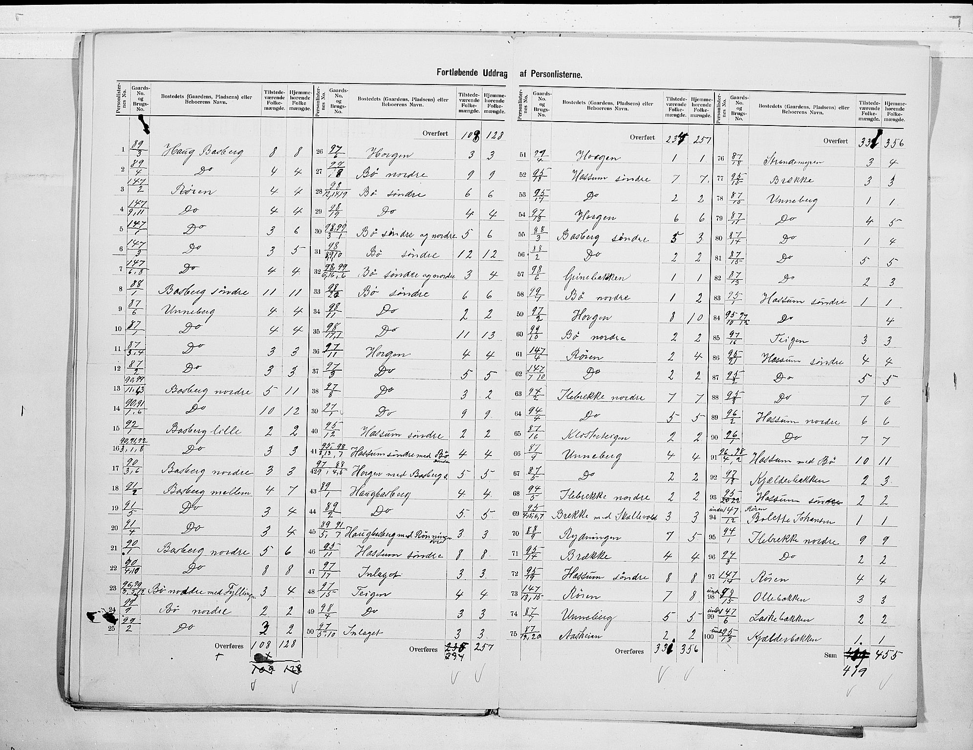 RA, 1900 census for Sem, 1900, p. 29