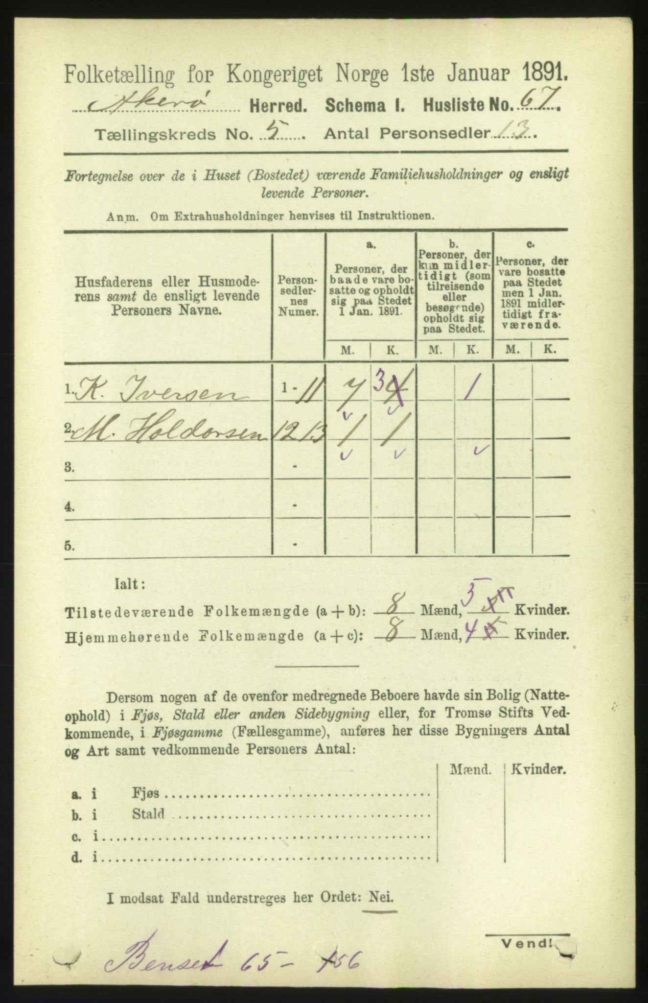 RA, 1891 census for 1545 Aukra, 1891, p. 2004