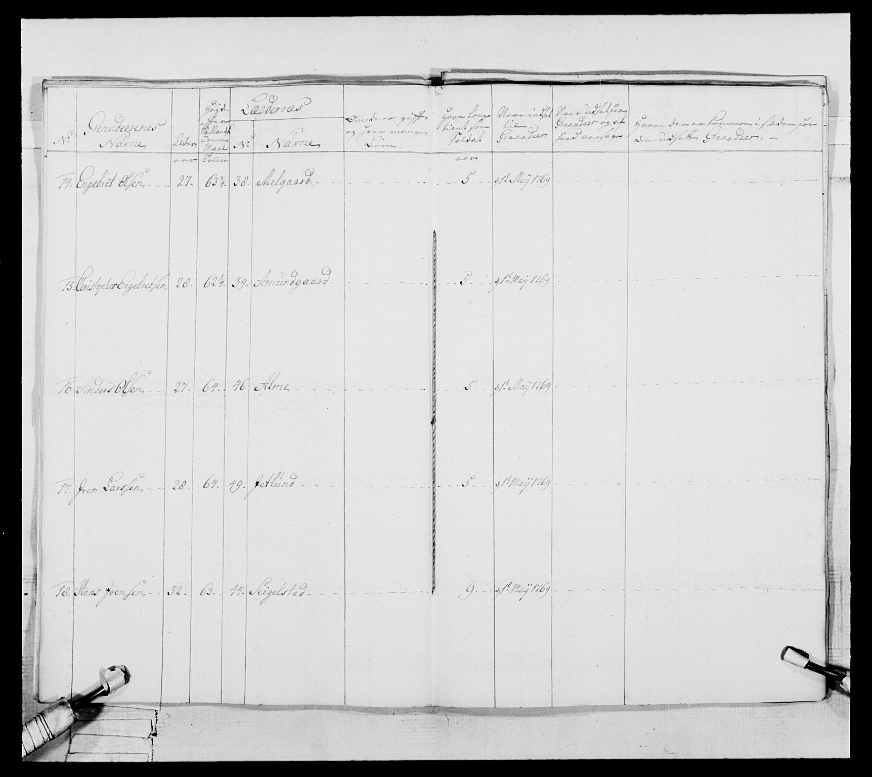 Generalitets- og kommissariatskollegiet, Det kongelige norske kommissariatskollegium, AV/RA-EA-5420/E/Eh/L0057: 1. Opplandske nasjonale infanteriregiment, 1769-1771, p. 507