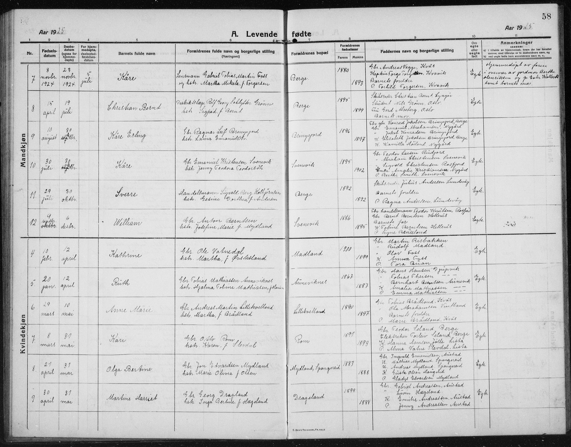 Lyngdal sokneprestkontor, AV/SAK-1111-0029/F/Fb/Fbc/L0006: Parish register (copy) no. B 6, 1914-1934, p. 58