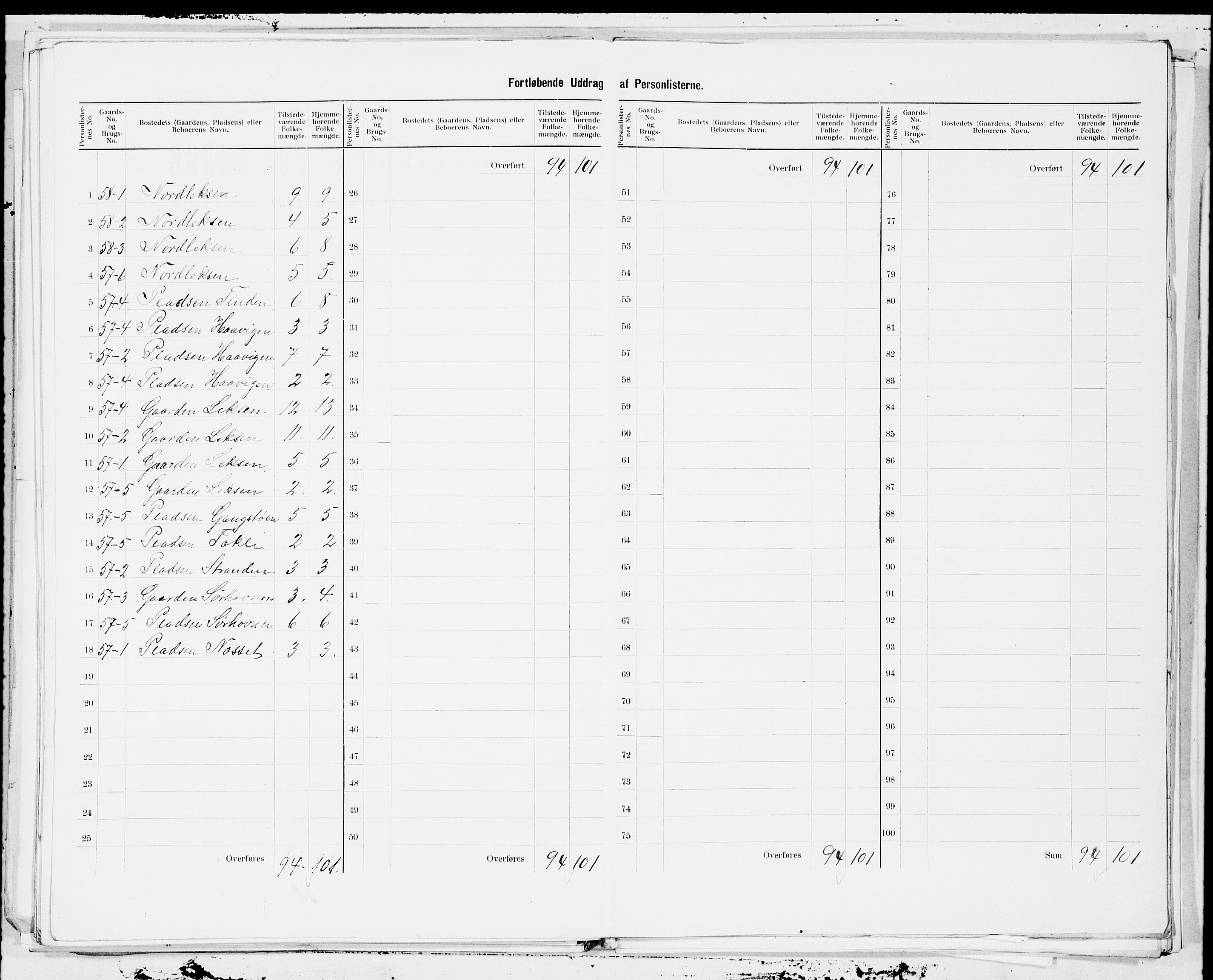 SAT, 1900 census for Agdenes, 1900, p. 15