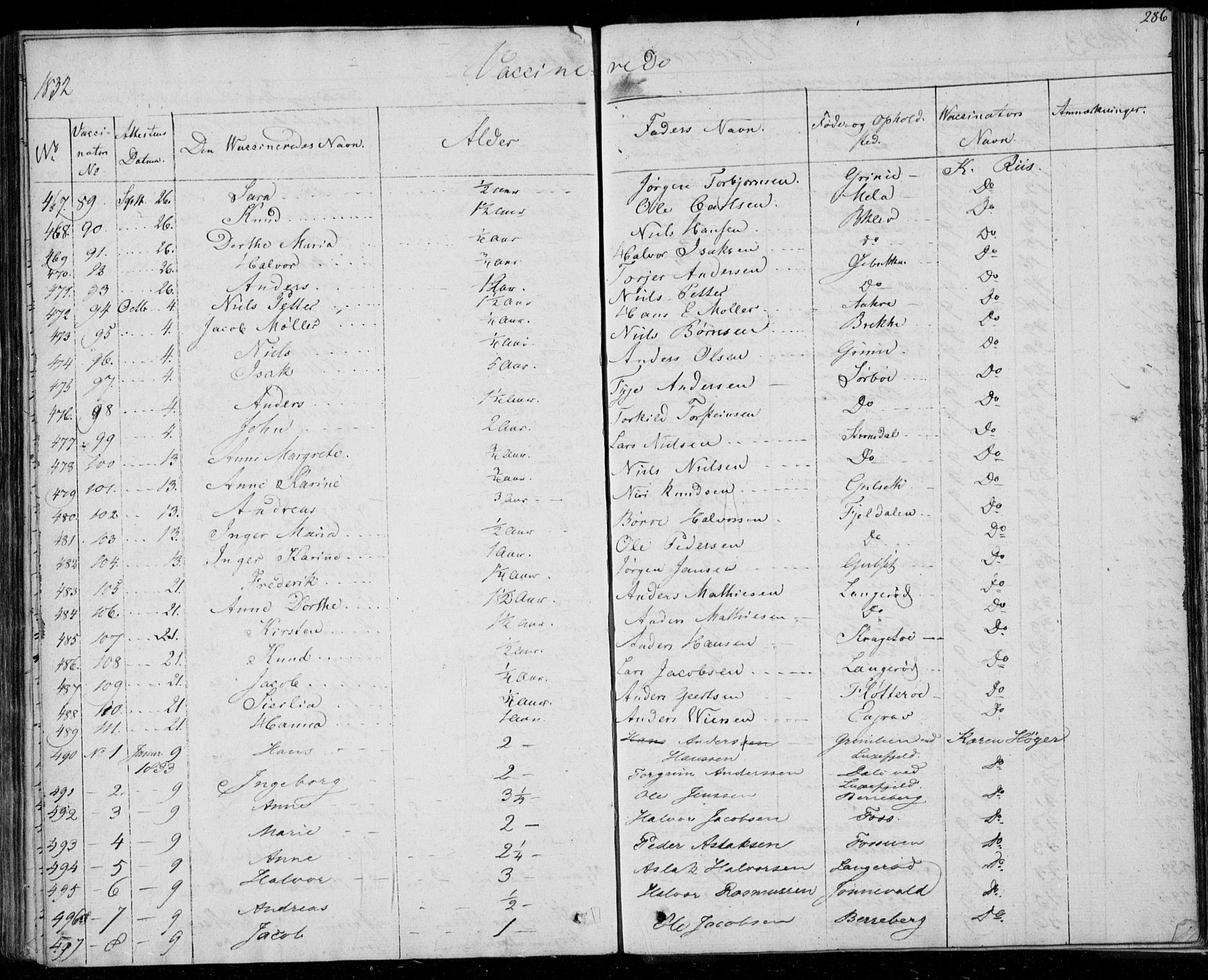 Gjerpen kirkebøker, SAKO/A-265/F/Fa/L0006: Parish register (official) no. I 6, 1829-1834, p. 286