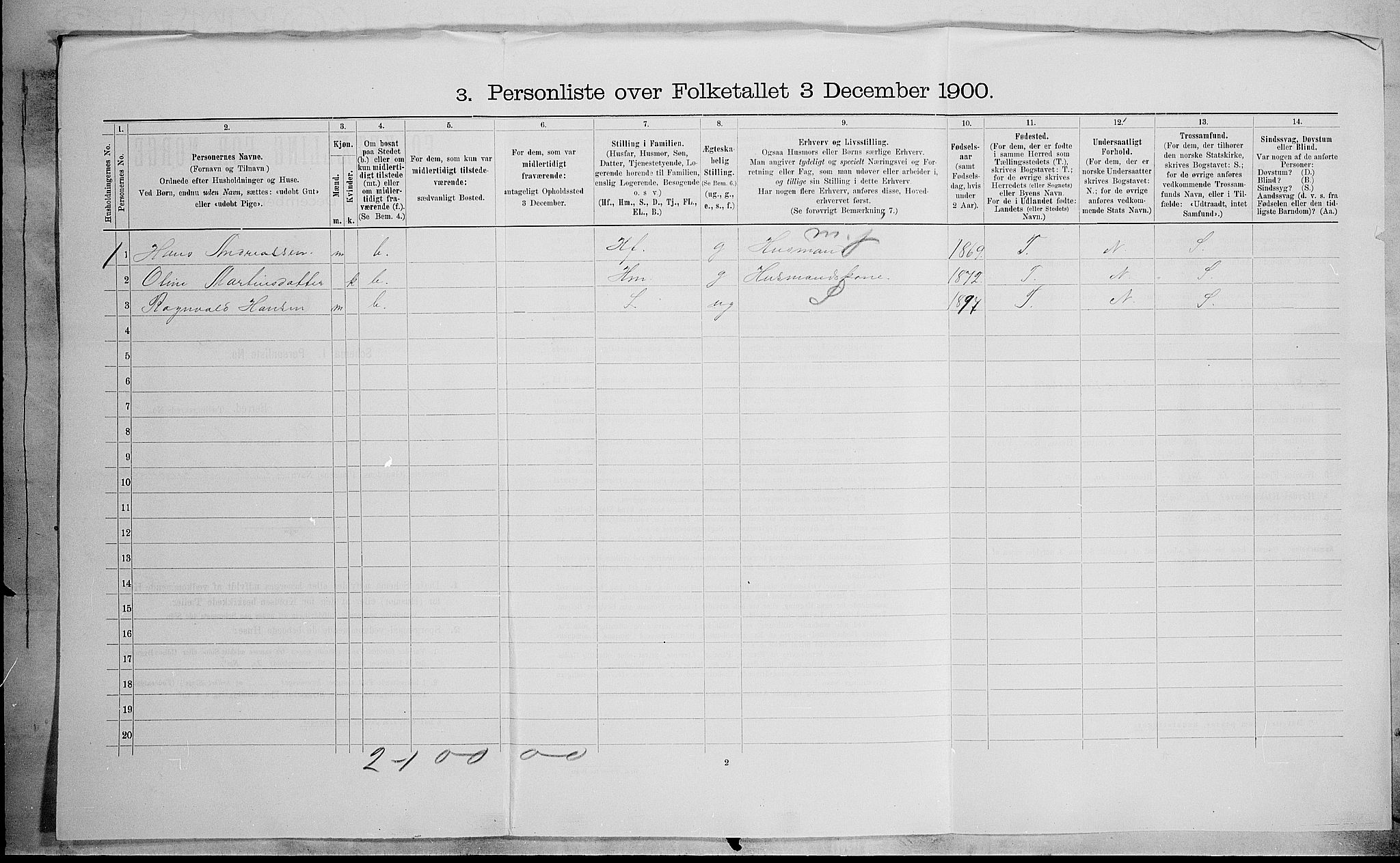 SAH, 1900 census for Nordre Land, 1900, p. 492