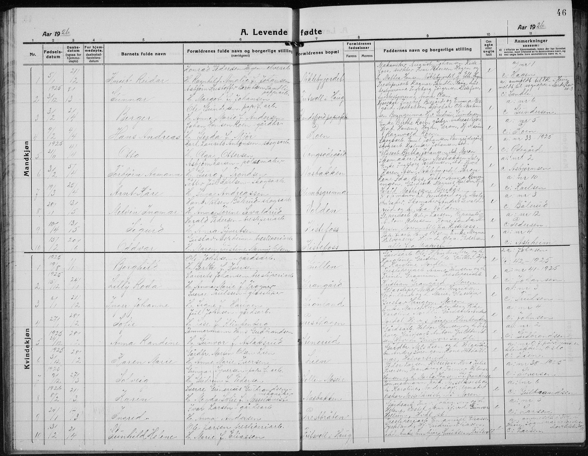 Jevnaker prestekontor, AV/SAH-PREST-116/H/Ha/Hab/L0005: Parish register (copy) no. 5, 1919-1934, p. 46