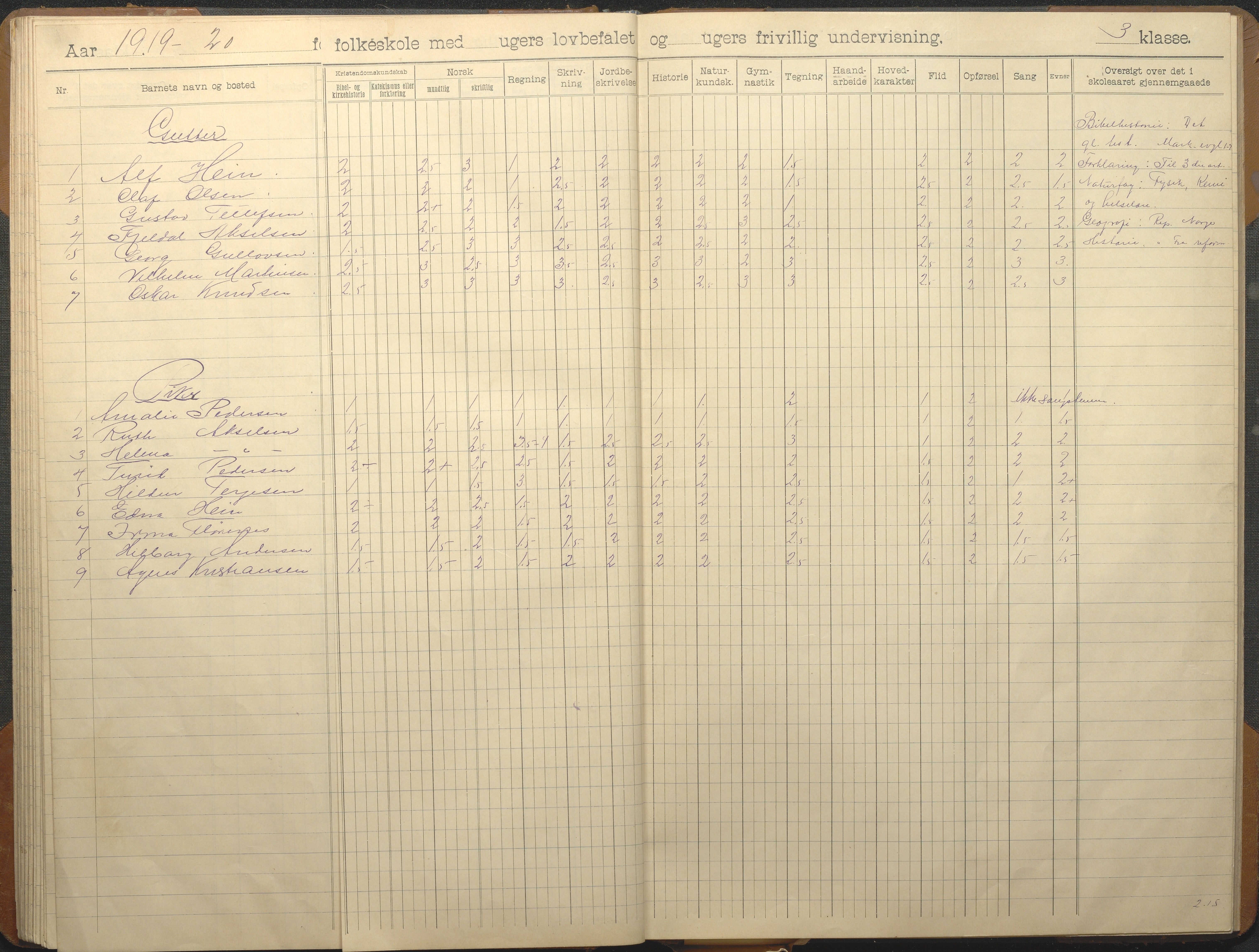 Hisøy kommune frem til 1991, AAKS/KA0922-PK/33/L0008: Skoleprotokoll, 1902-1933